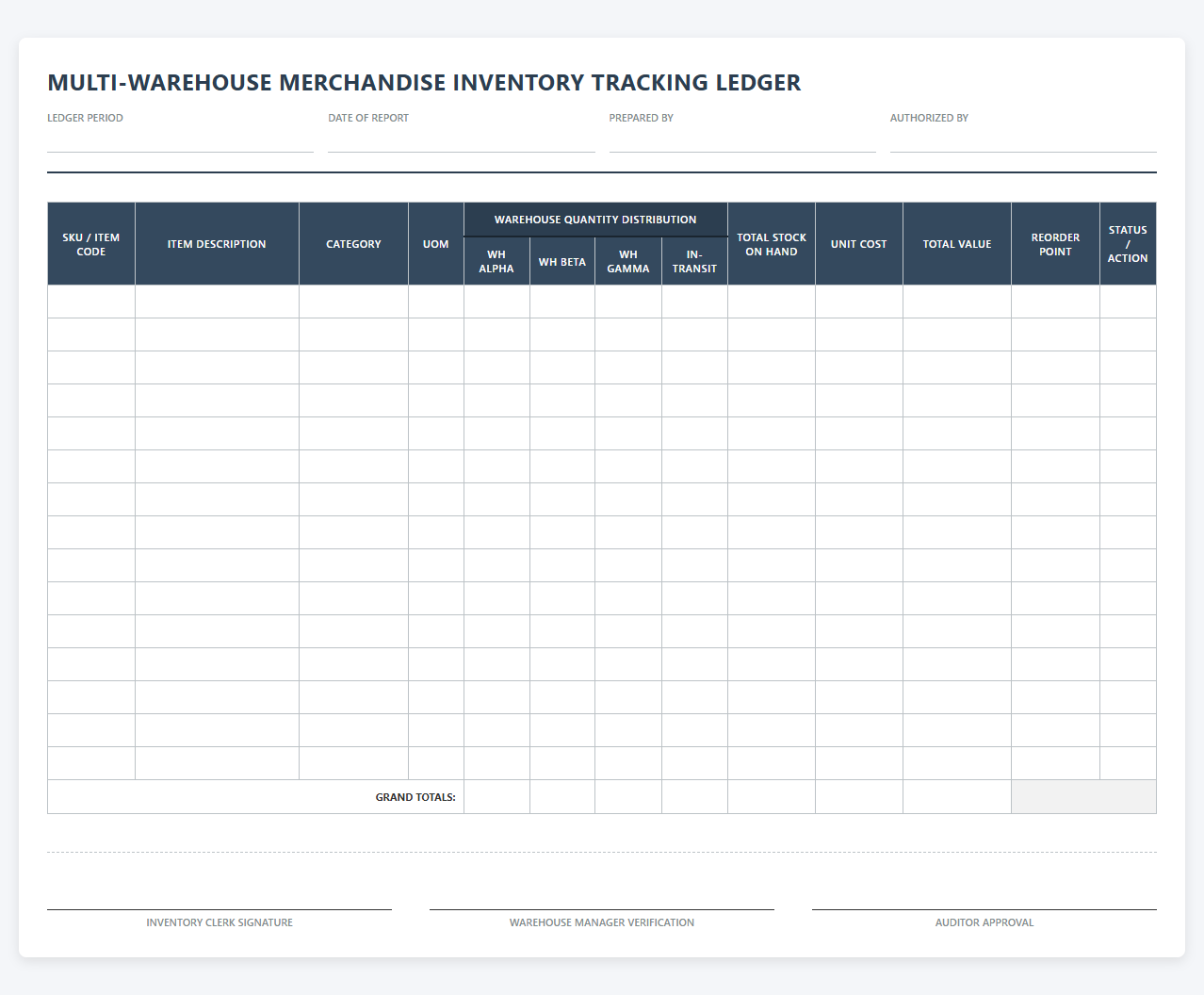 Multi-Warehouse Merchandise Inventory Tracking Ledger