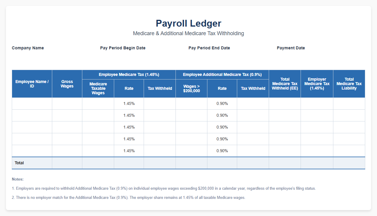 Payroll Ledger with Medicare and Additional Medicare Tax