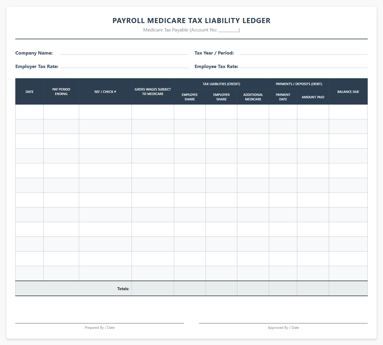 Payroll Medicare Tax Liability Ledger
