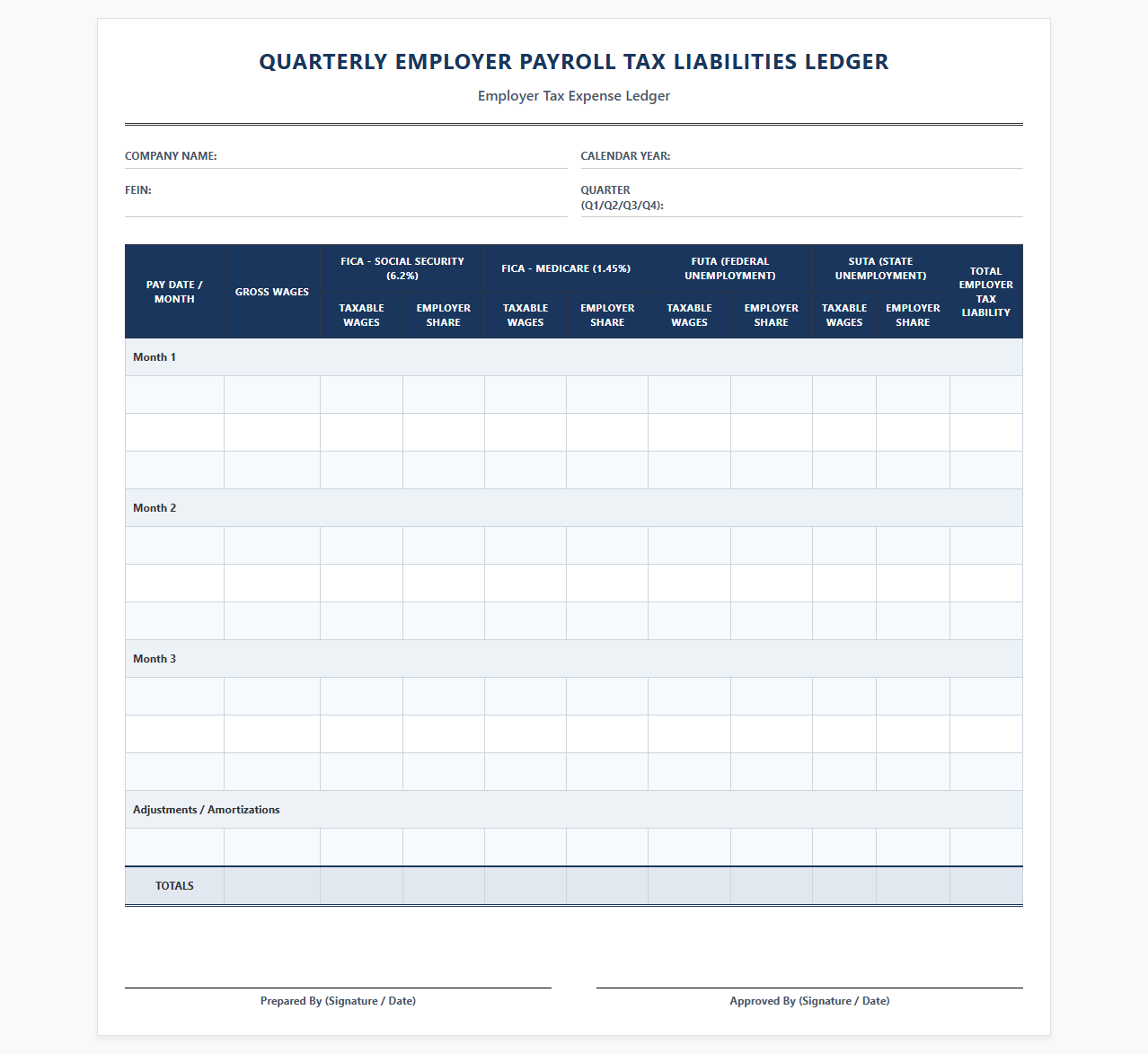 Quarterly Employer Payroll Tax Liabilities Ledger
