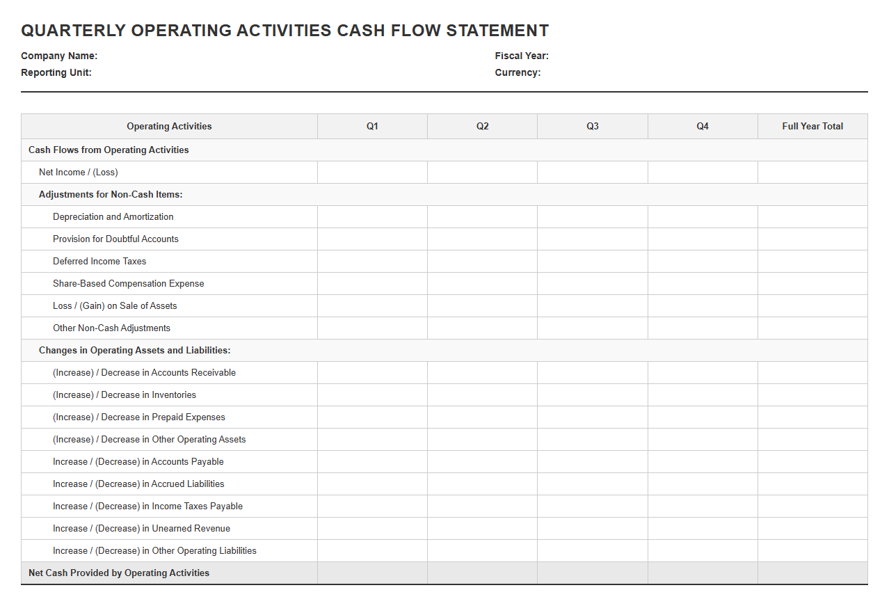 Quarterly Operating Activities Cash Flow Reporting Sheet