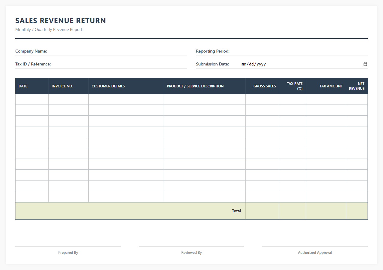 Sales Revenue Return Spreadsheet