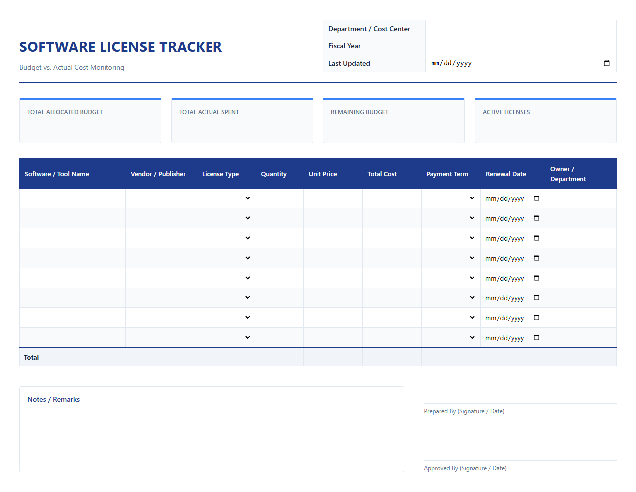 Software License Budget and Cost Tracker