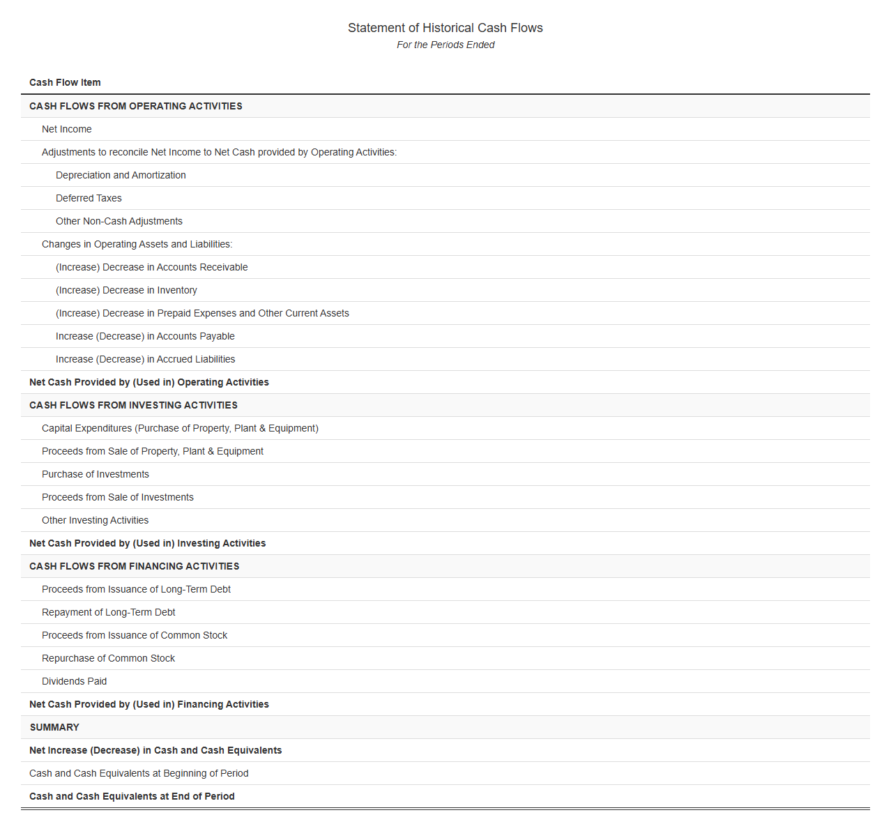 Statement of Historical Cash Flows Template
