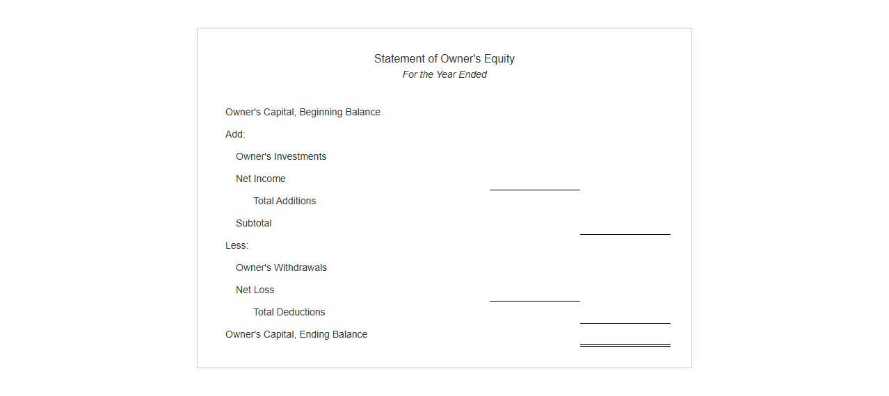 Statement of Owner's Equity Template
