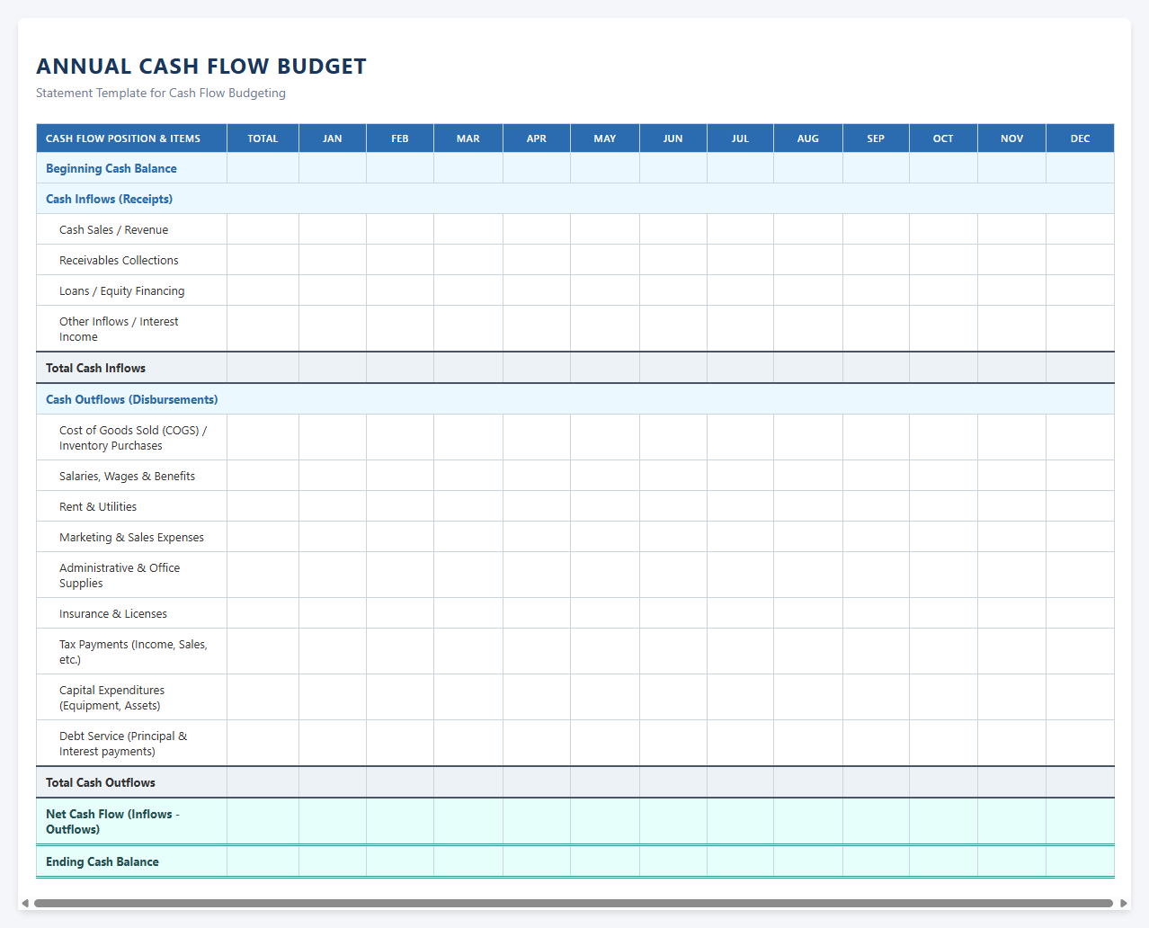 Annual Cash Flow Budgeting Spreadsheet