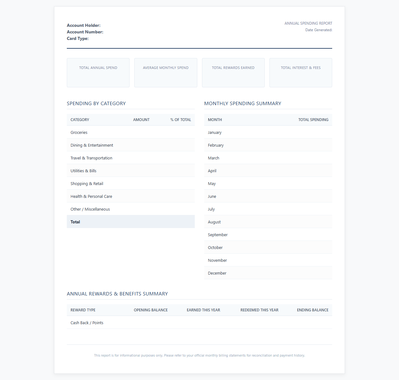 Annual Credit Card Spending Report Template