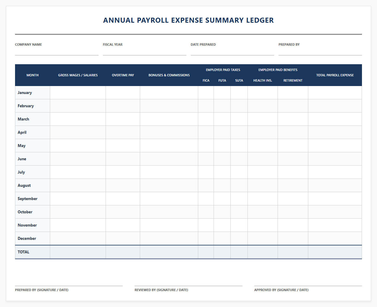 Annual Payroll Expense Summary Ledger