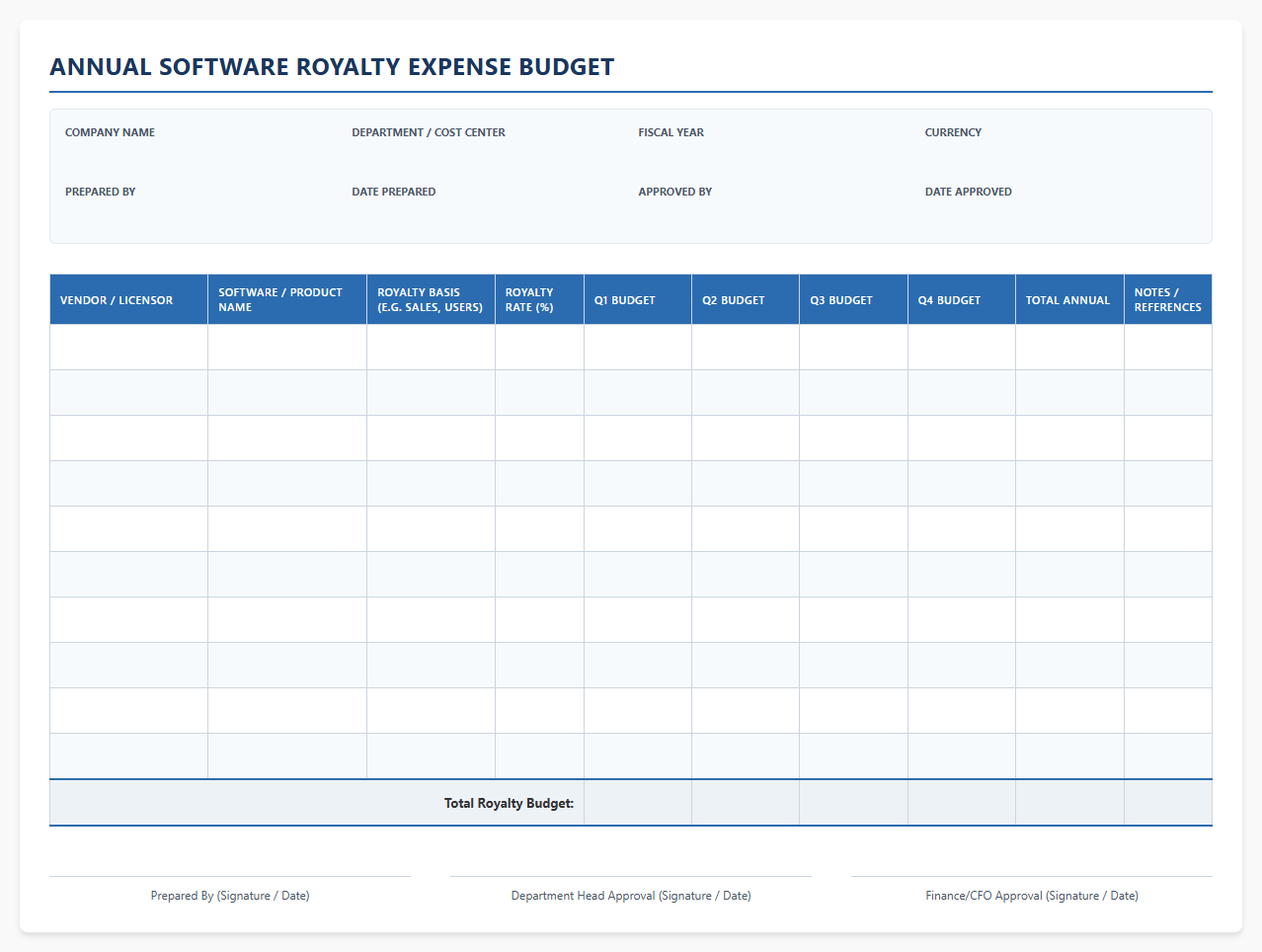 Annual Software Royalty Expense Budget Template