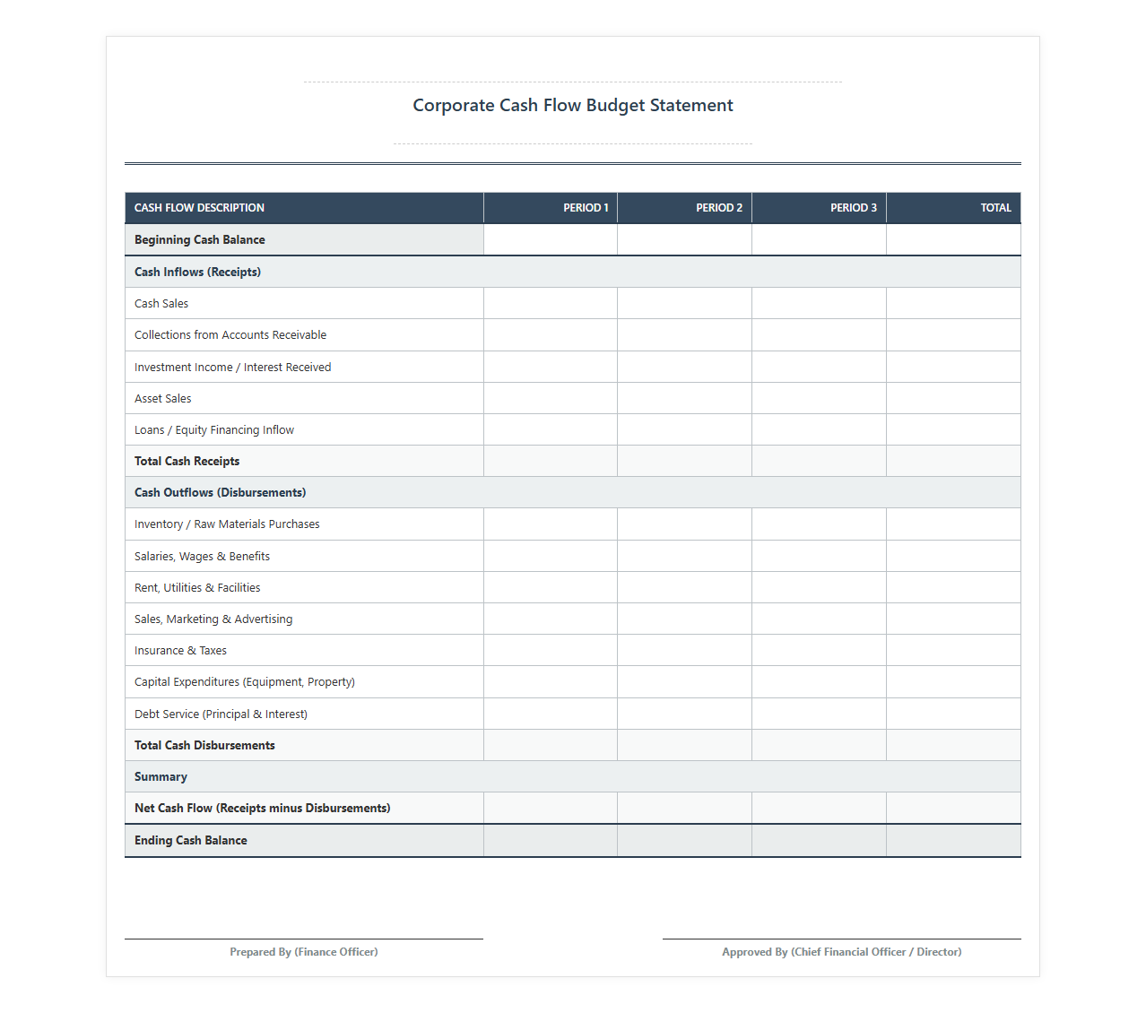 Corporate Cash Flow Budget Statement