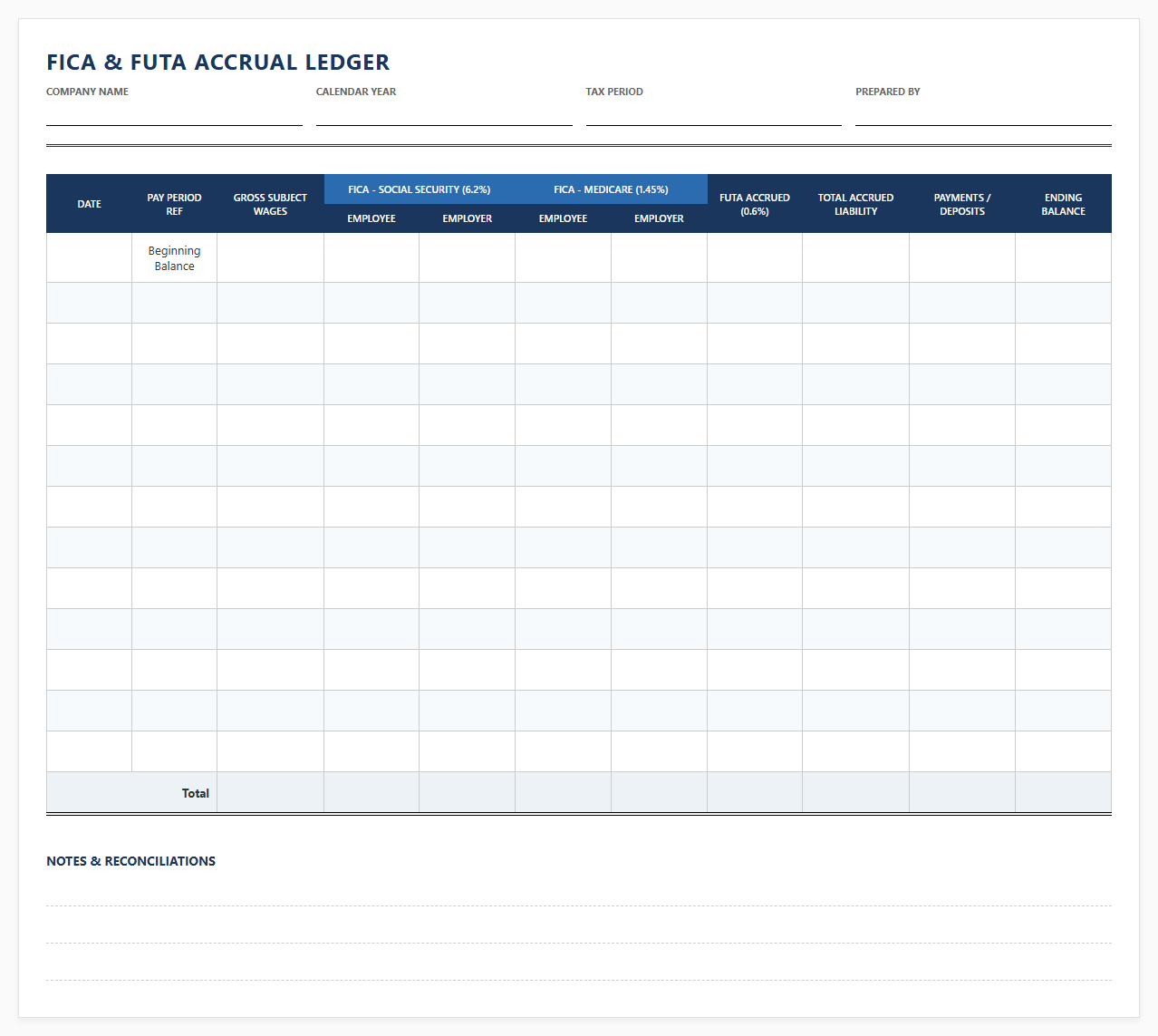 FICA and FUTA Accrual Ledger Template
