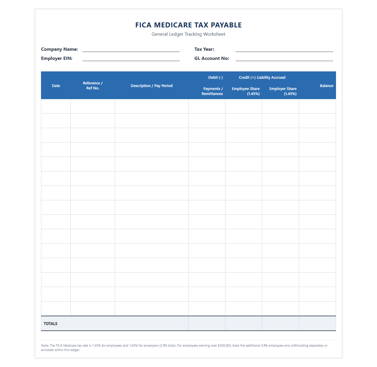 FICA Medicare Tax Payable Tracking Ledger