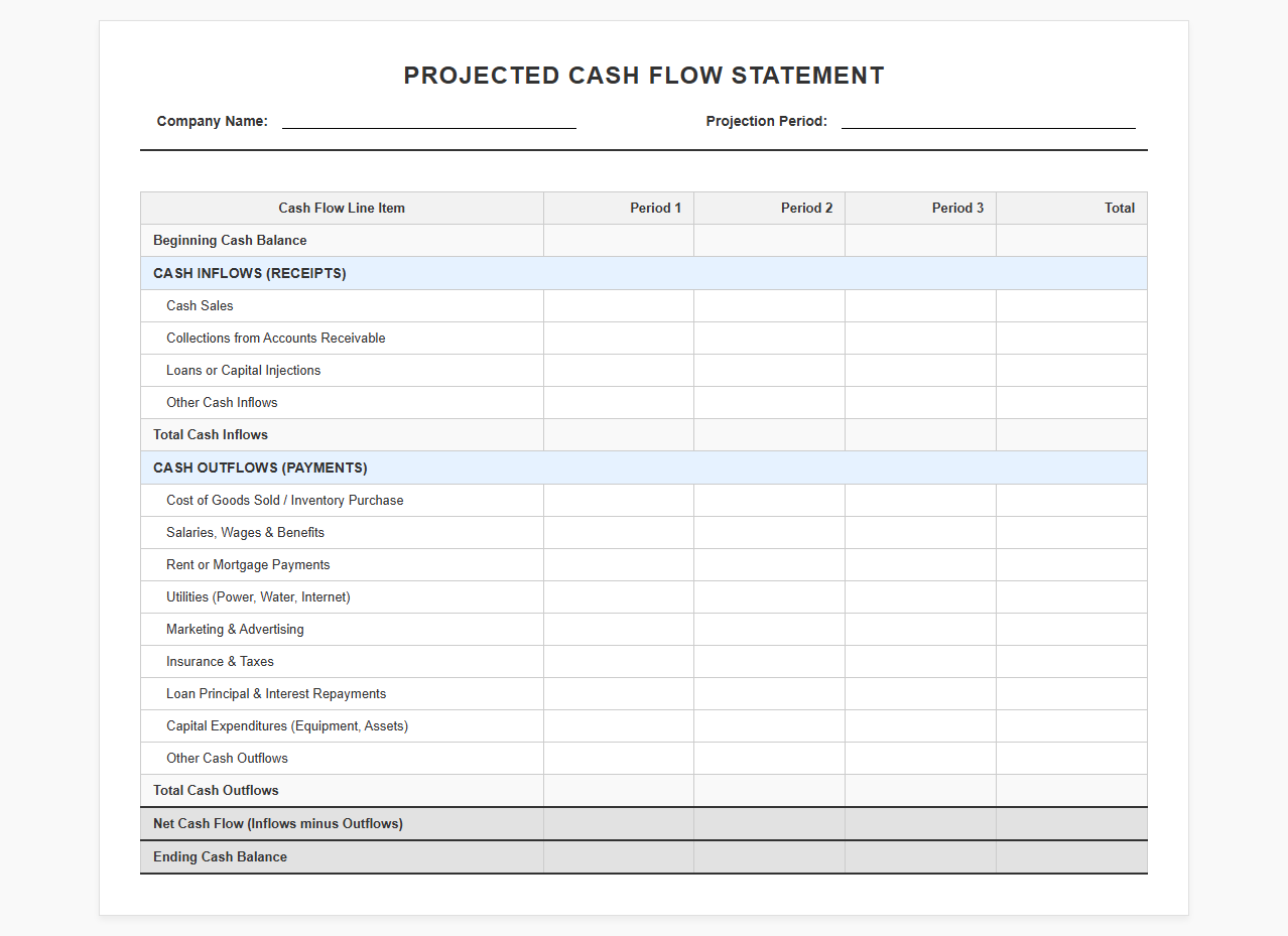 Forecasted Cash Flow Statement Template