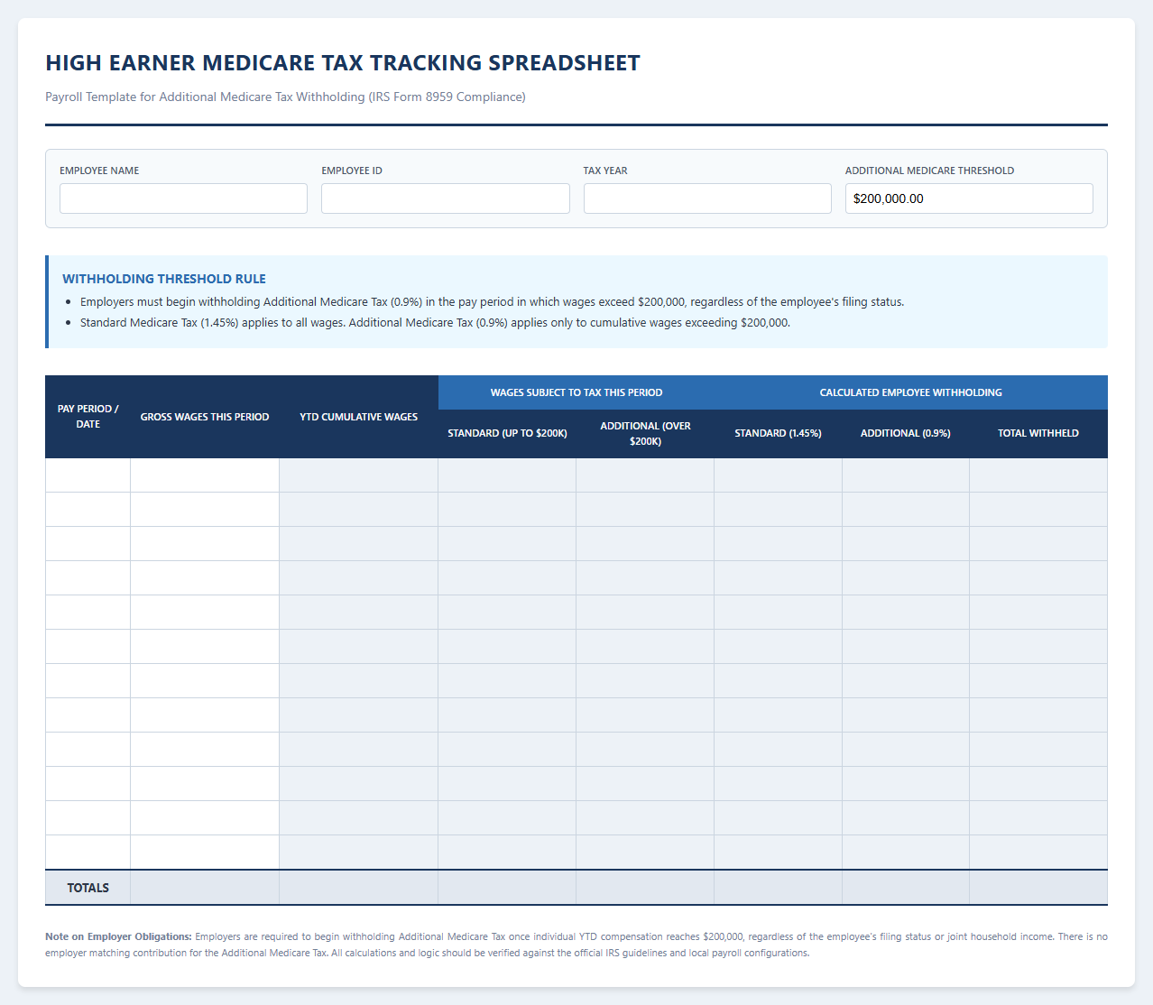 High Earner Medicare Tax Tracking Spreadsheet