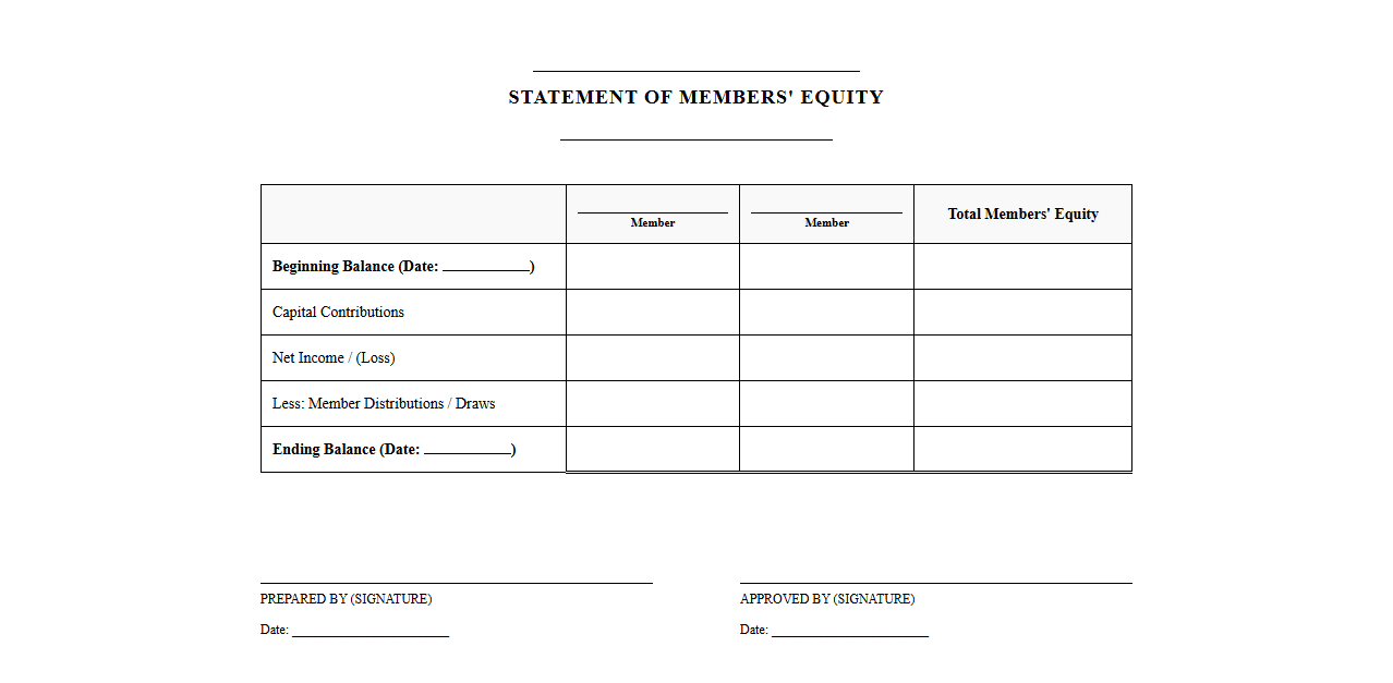 LLC Statement of Members Equity Form
