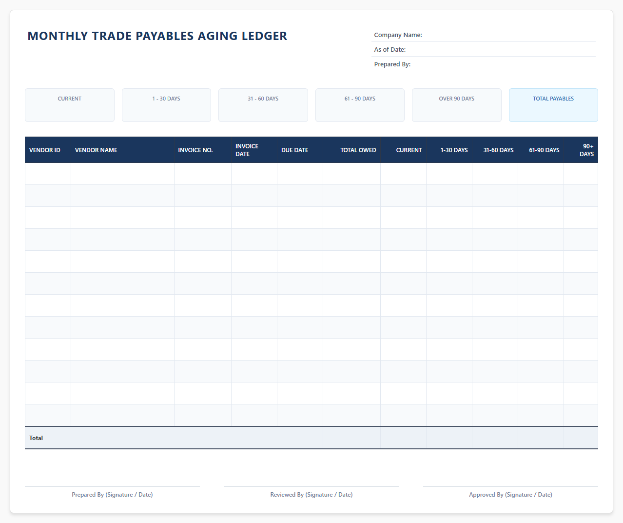 Monthly Trade Payables Aging Ledger