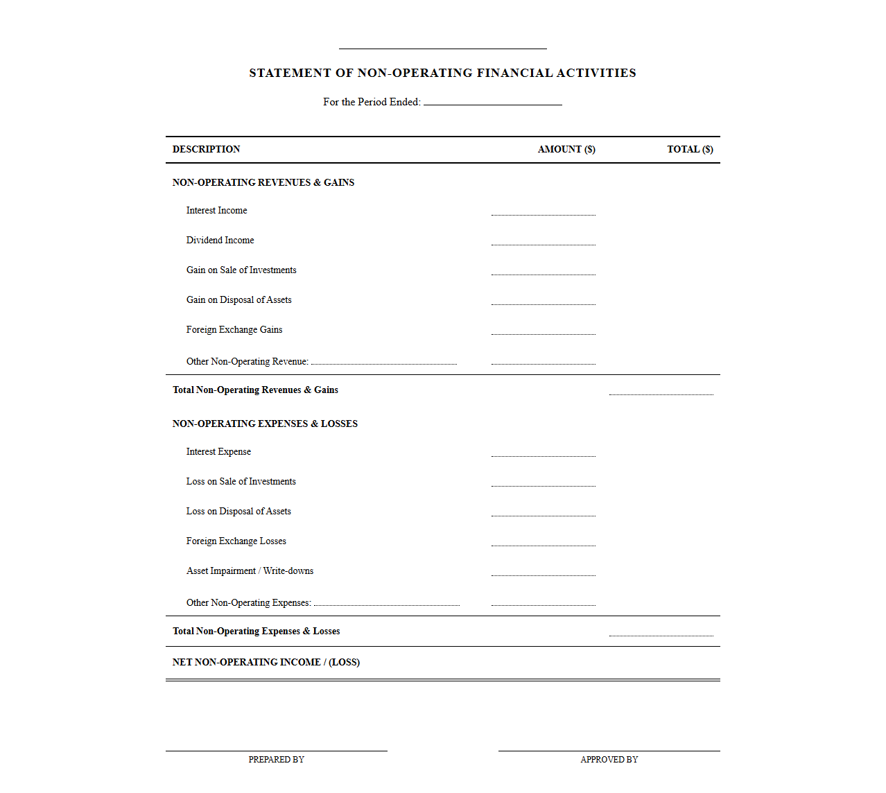Non-Operating Financial Activities Statement