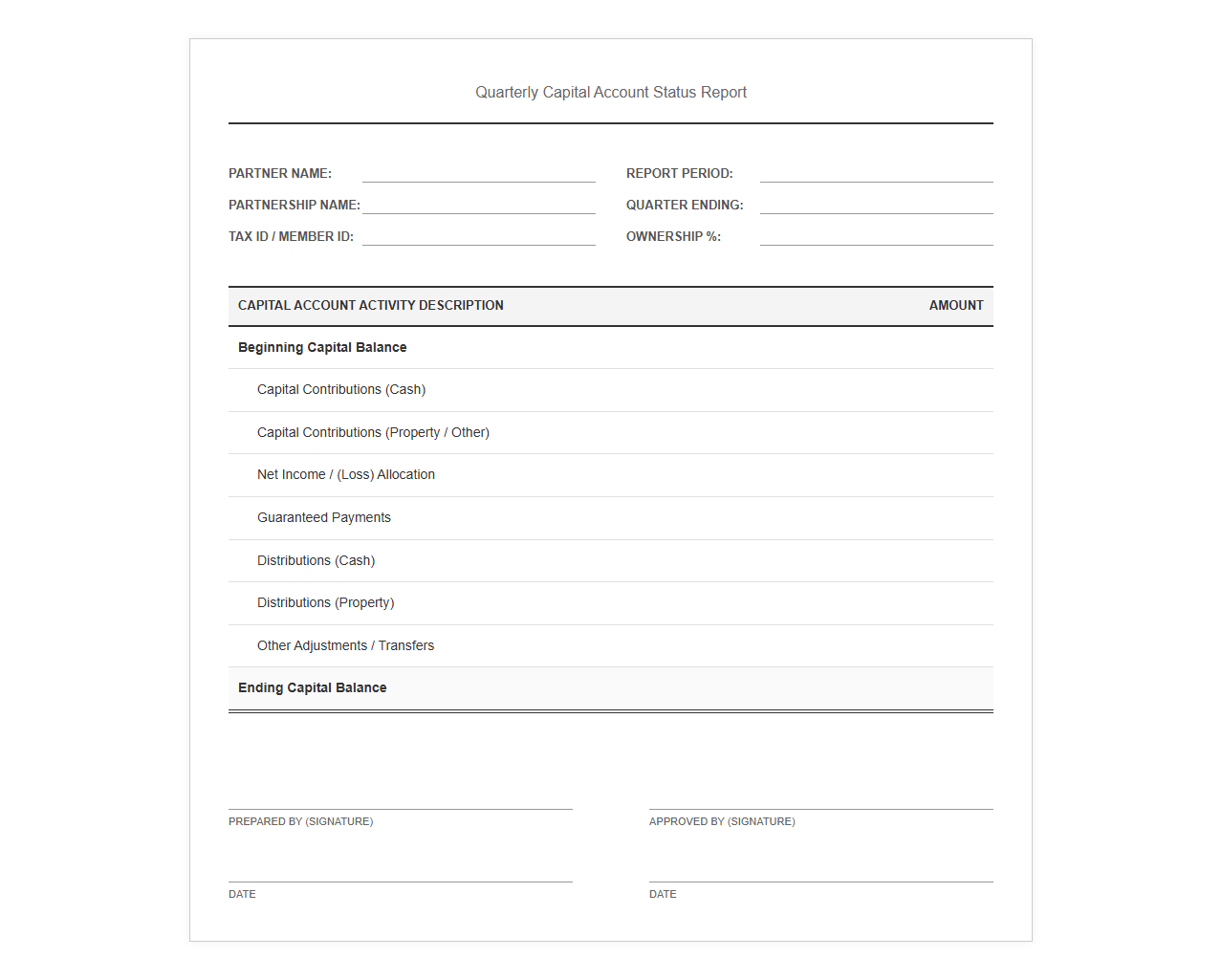 Quarterly Capital Account Status Report