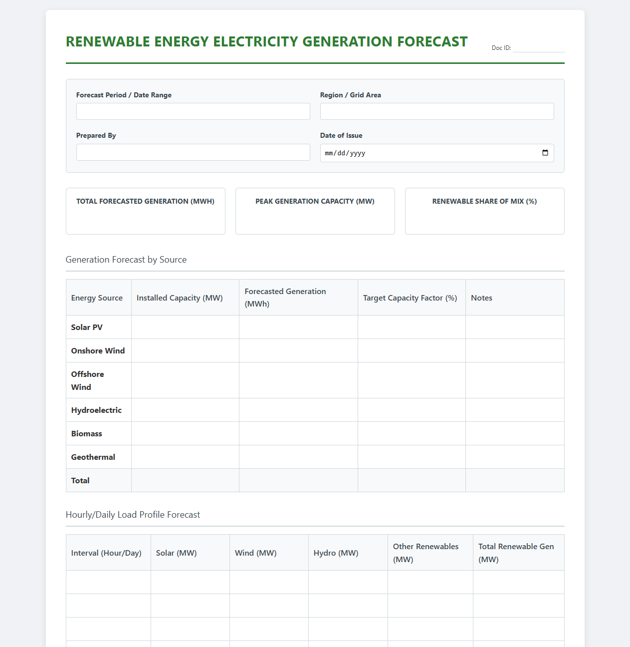 Renewable energy electricity generation forecast