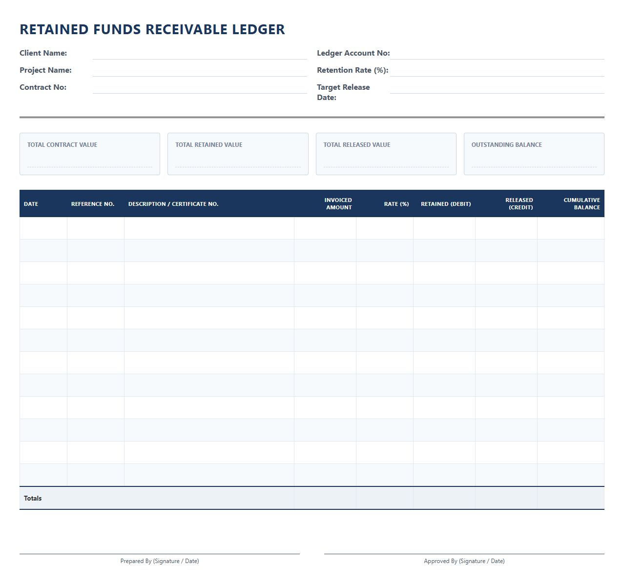 Retained Funds Receivable Ledger