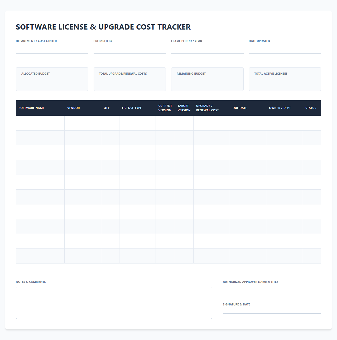 Software License and Upgrade Cost Tracker