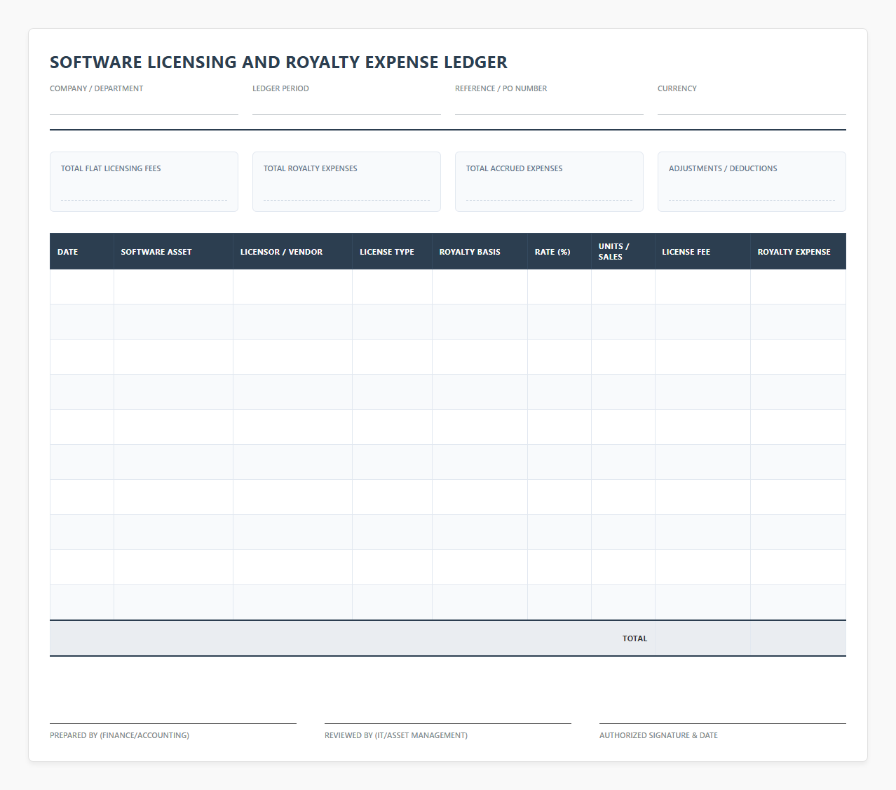 Software Licensing and Royalty Expense Ledger
