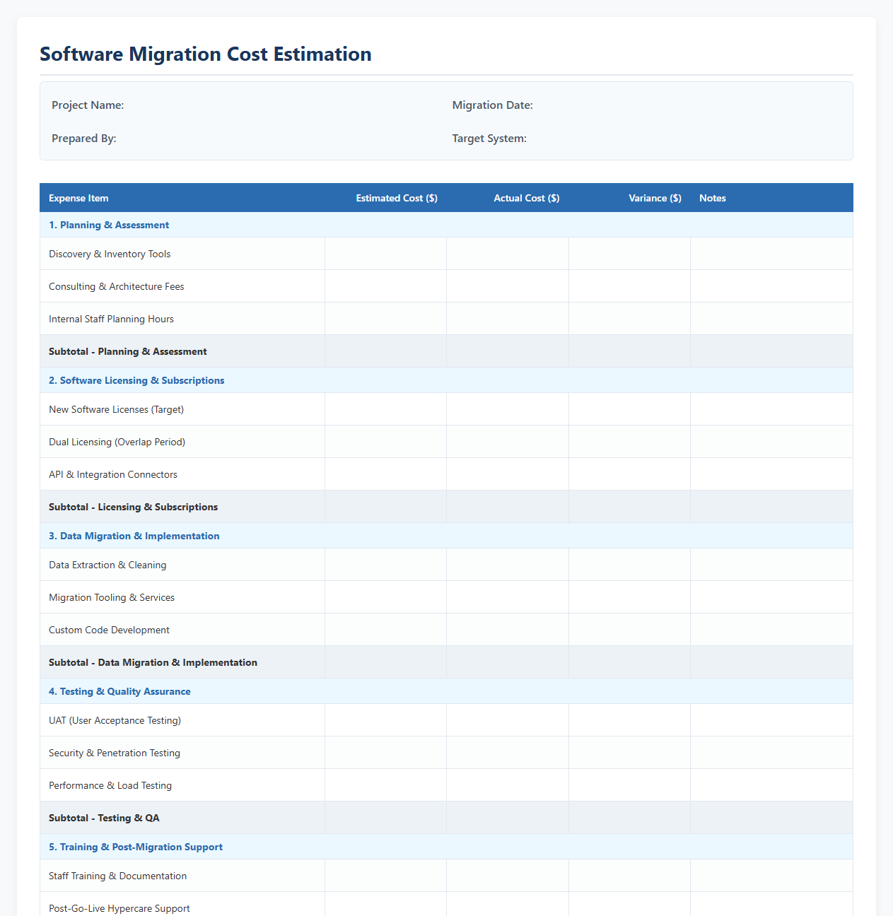 Software Migration Cost Estimation Spreadsheet