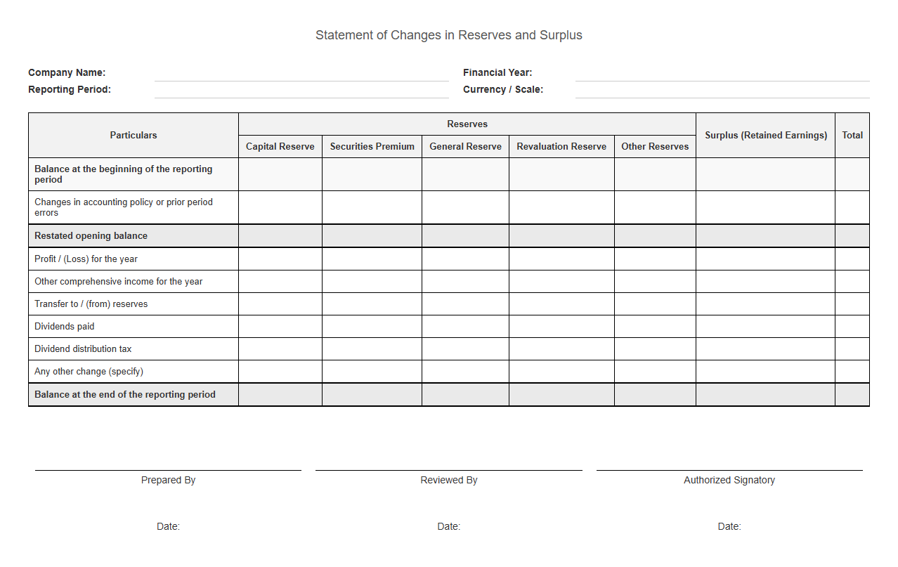 Statement of Changes in Reserves and Surplus