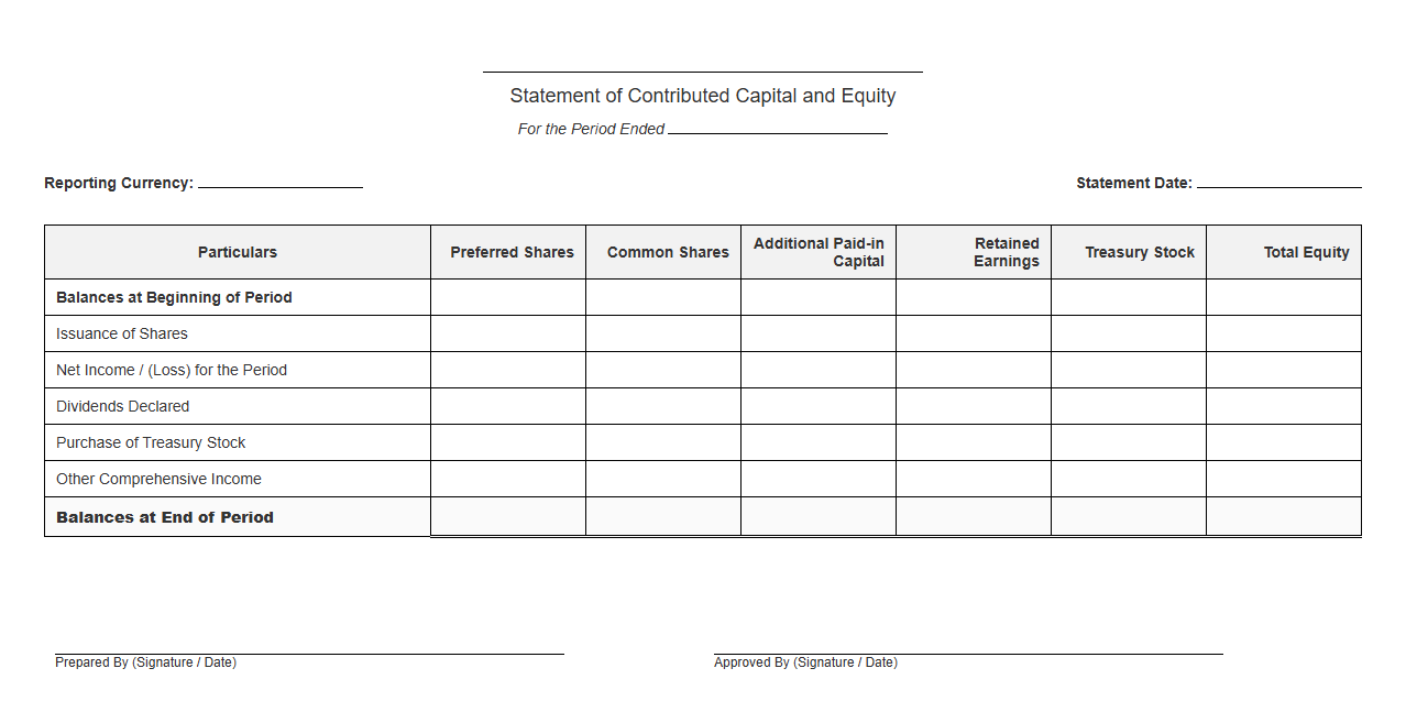 Statement of Contributed Capital and Equity