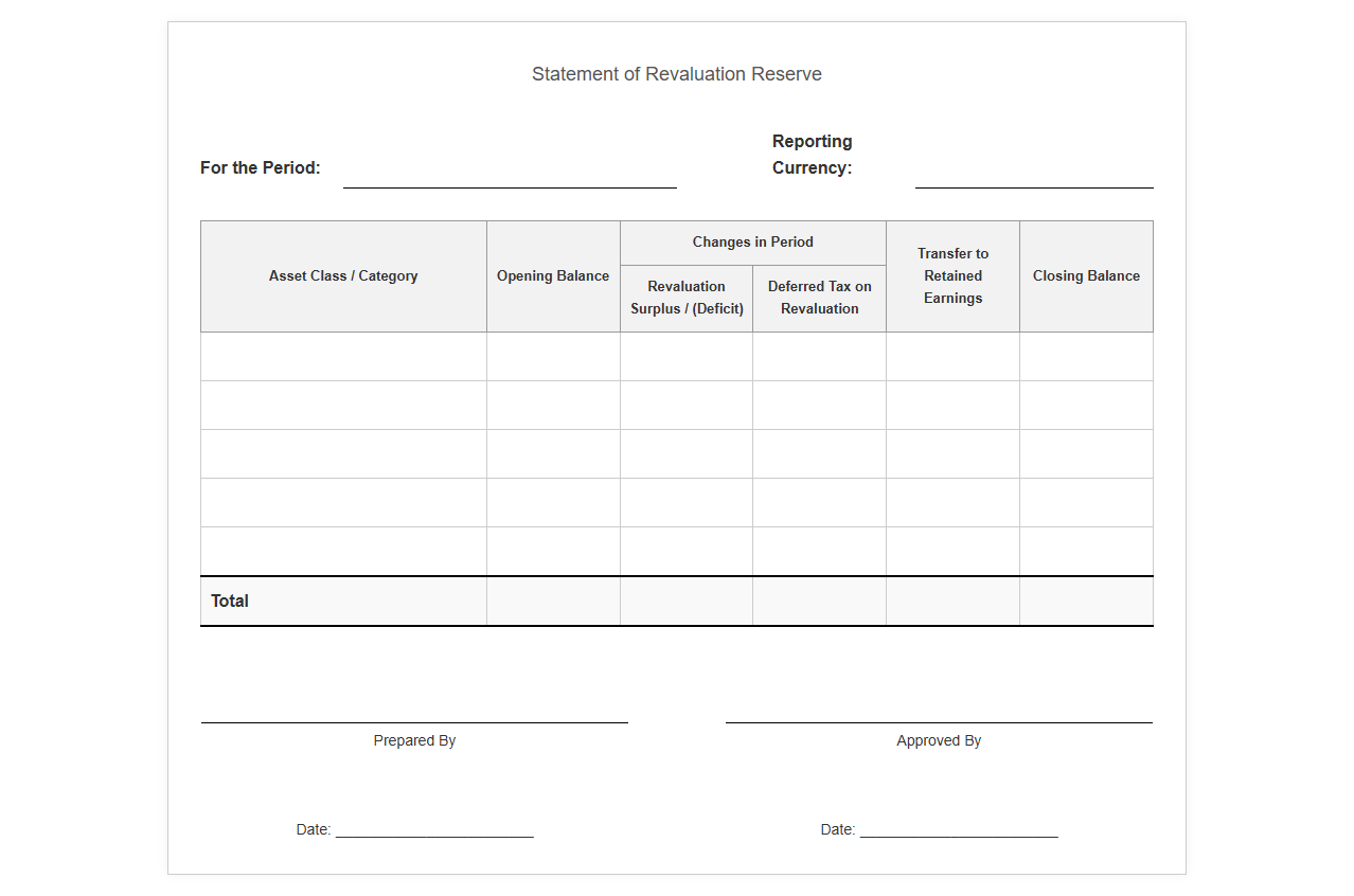 Statement of Revaluation Reserve Template
