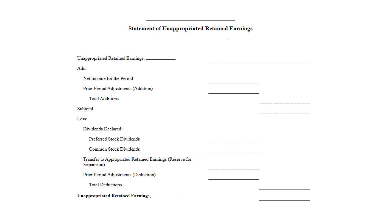 Unappropriated Retained Earnings Statement