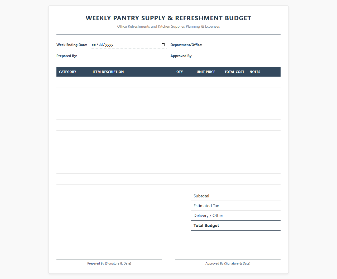 Weekly Pantry Supply and Refreshment Budget Template