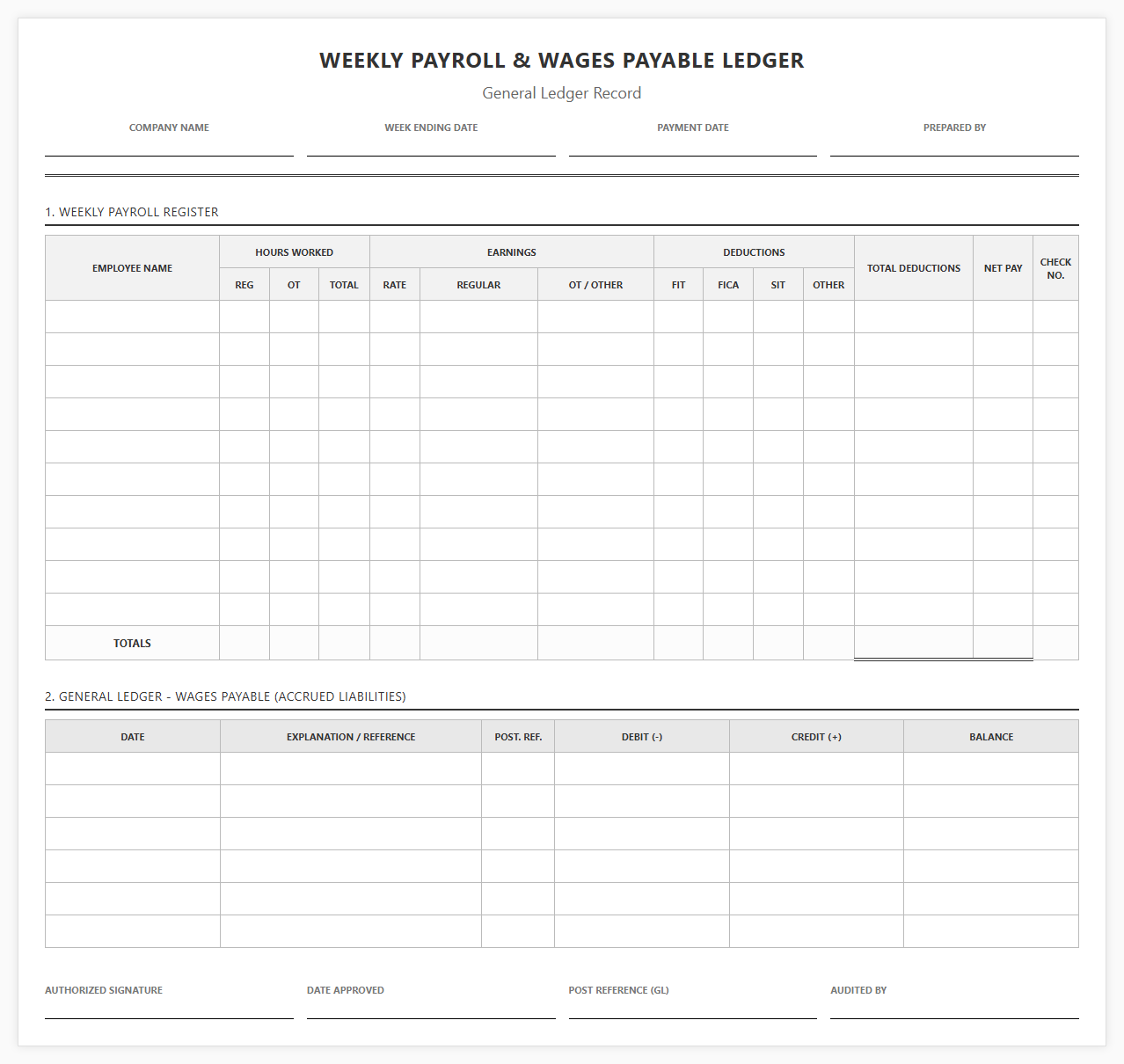 Weekly Payroll and Wages Payable Ledger