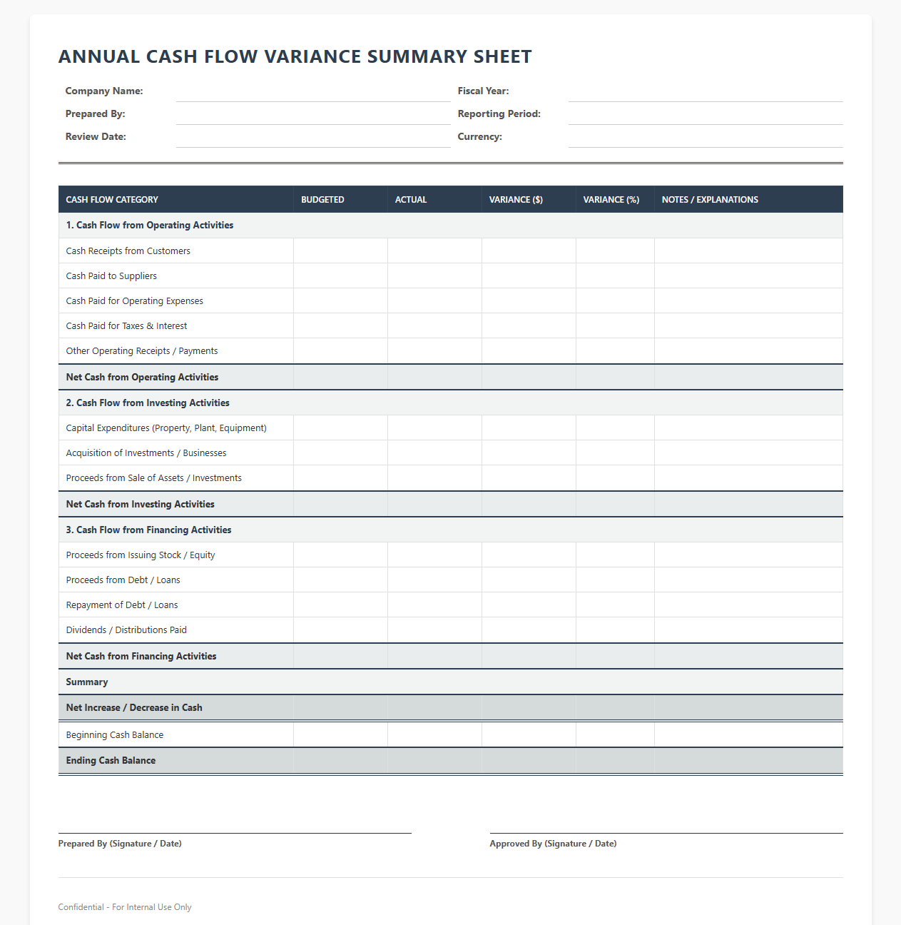 Annual Cash Flow Variance Summary Sheet
