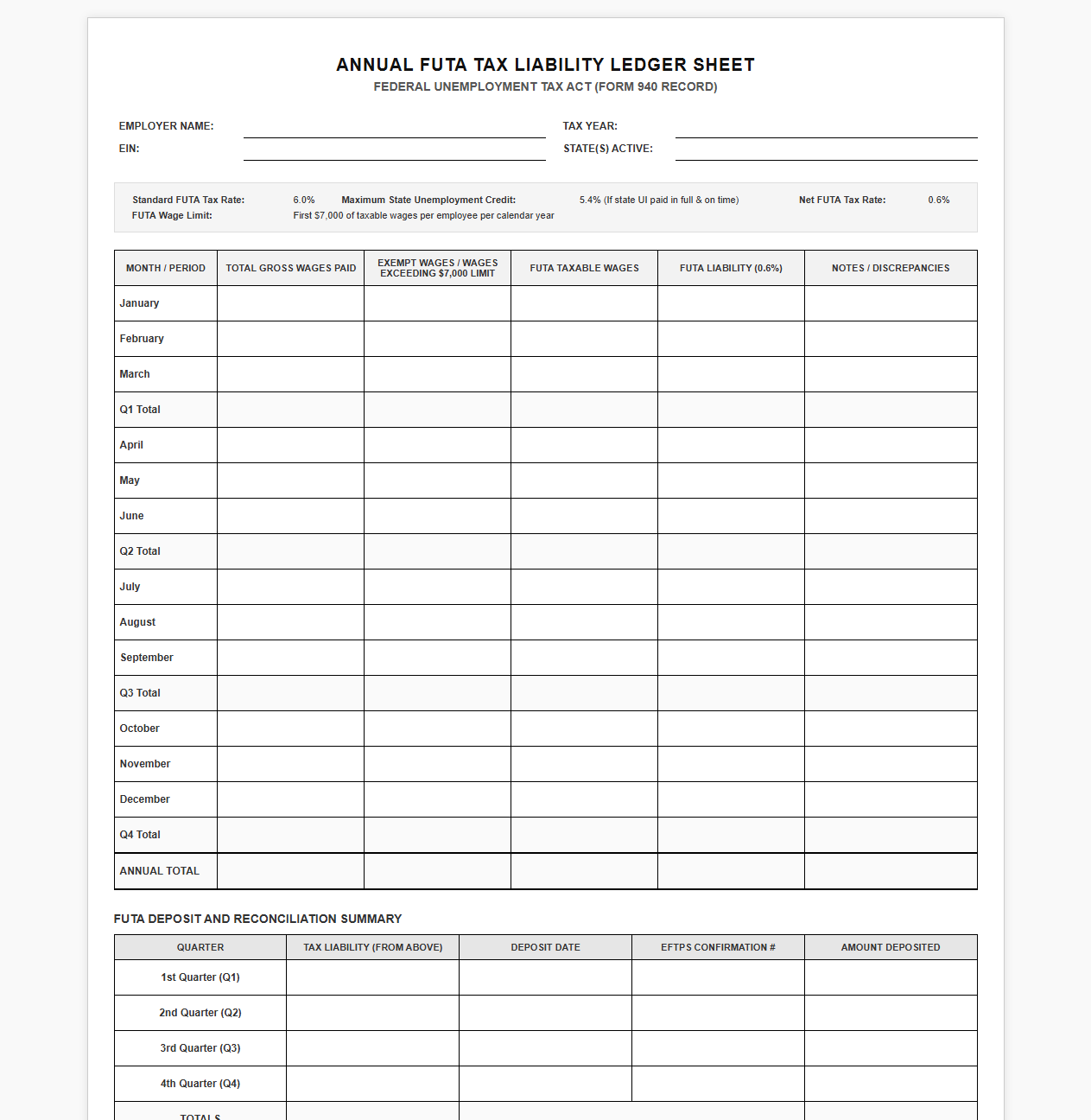 Annual FUTA Tax Liability Ledger Sheet