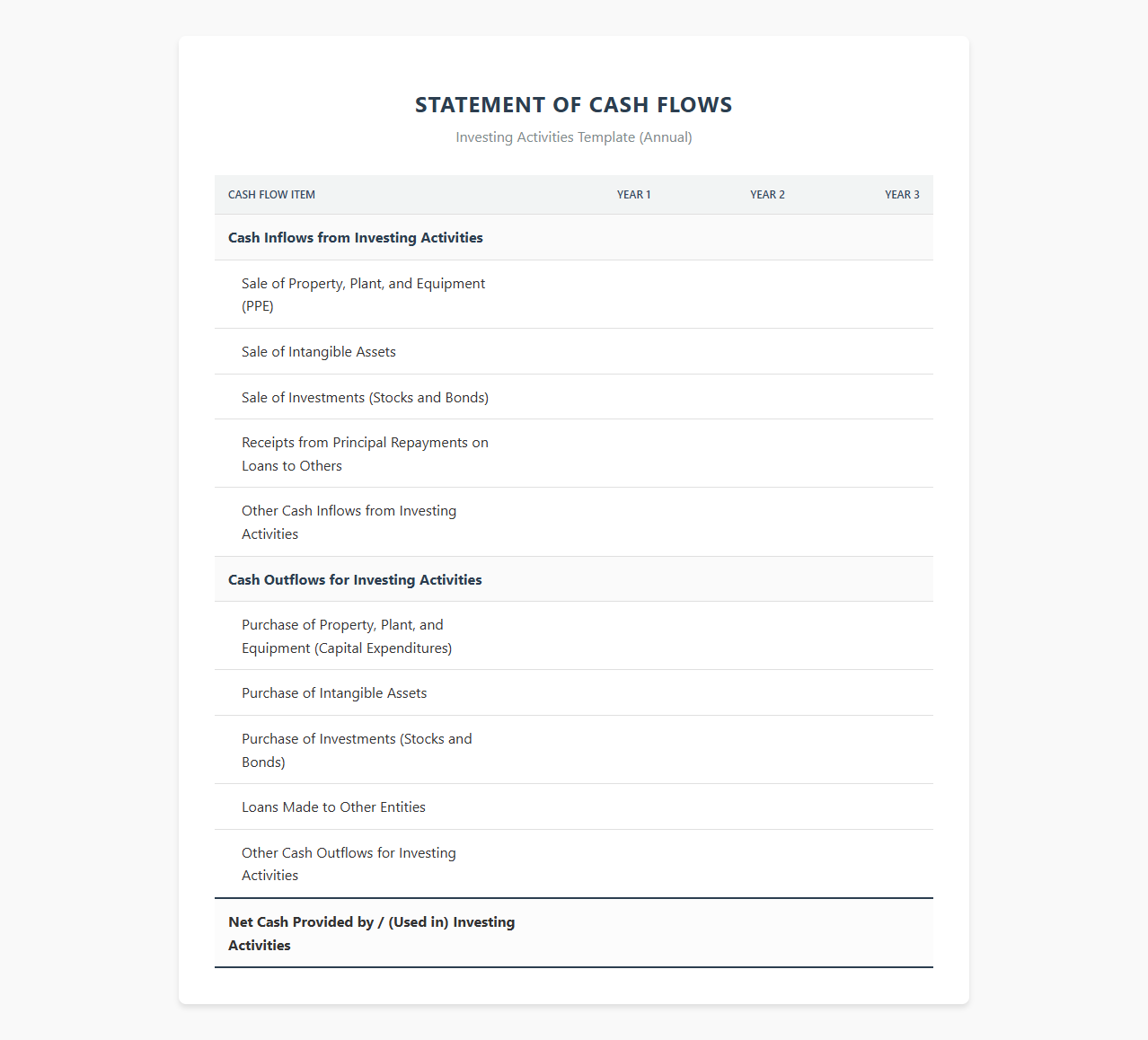 Annual Investing Activities Cash Flow Template