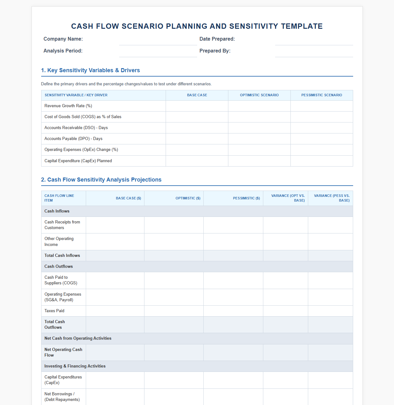 Cash Flow Scenario Planning and Sensitivity Template