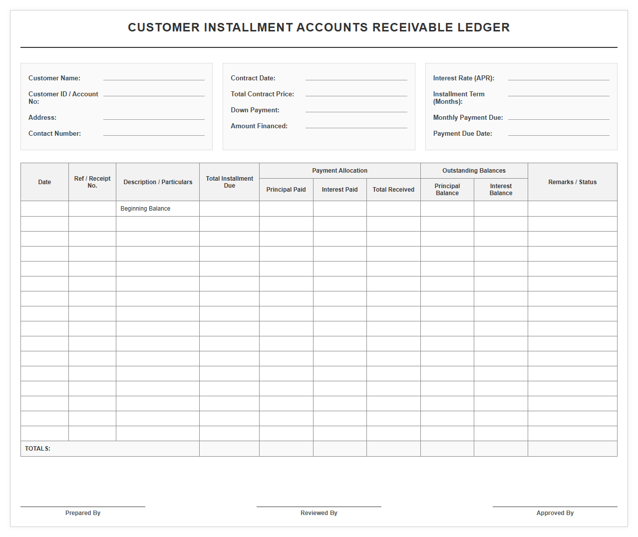 Customer Installment Accounts Receivable Ledger