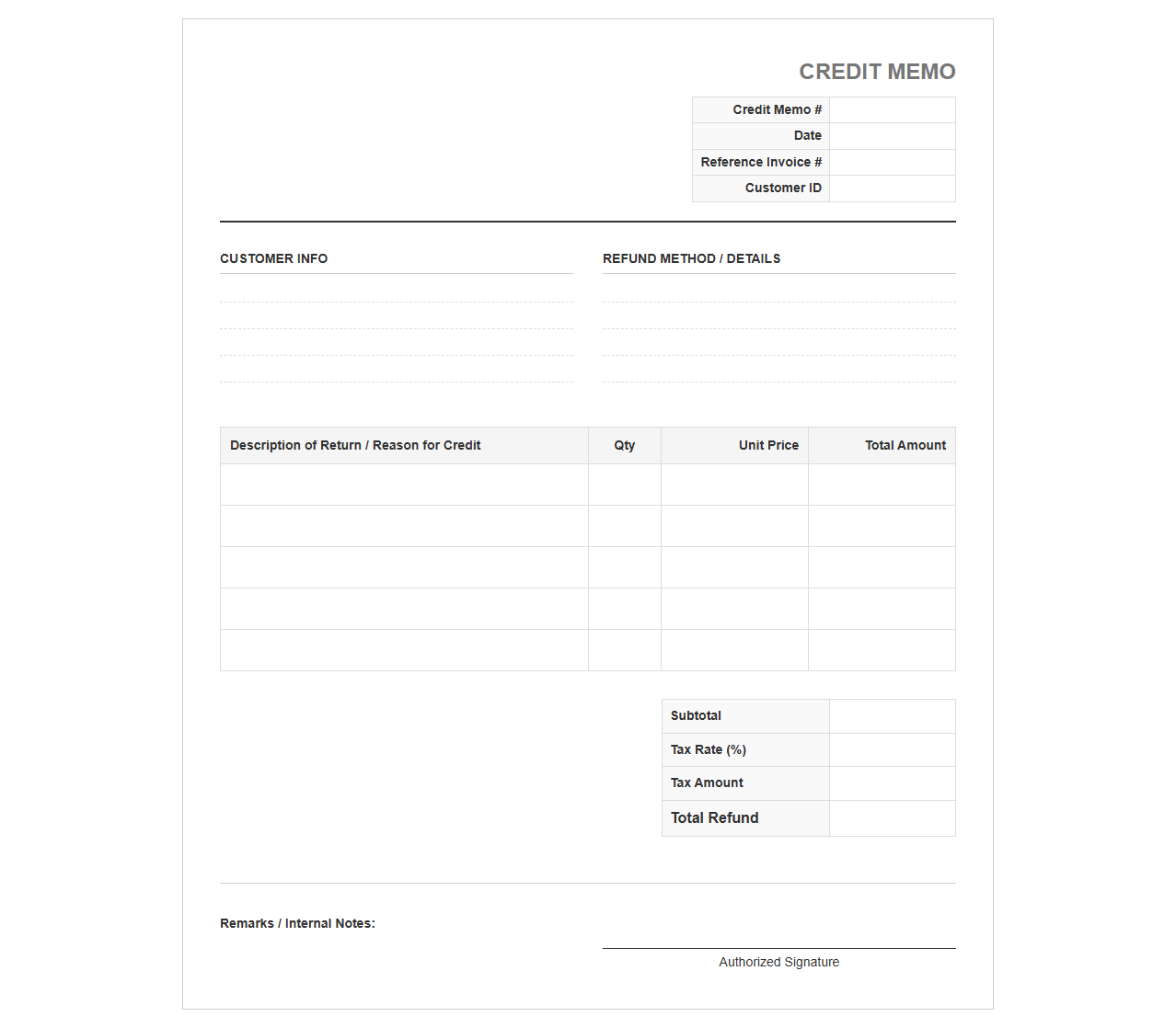 Customer Refund Credit Memo Document
