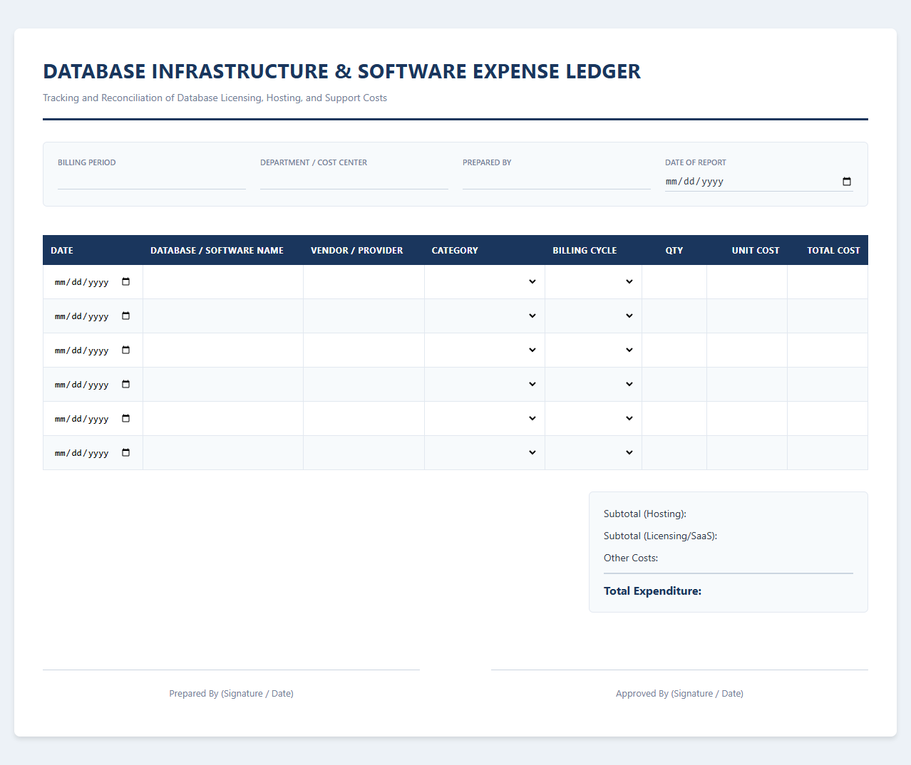 Database Infrastructure and Software Expense Ledger