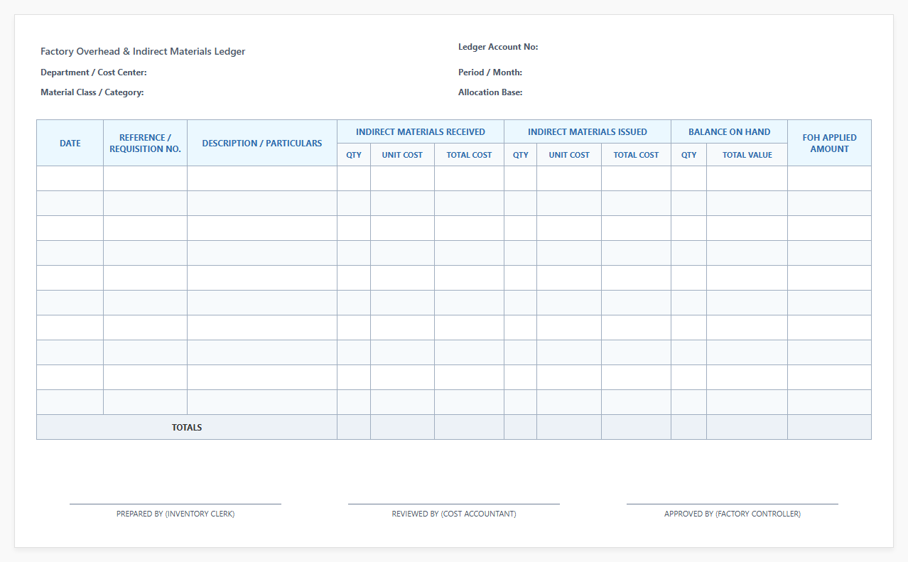 Factory Overhead and Indirect Materials Ledger