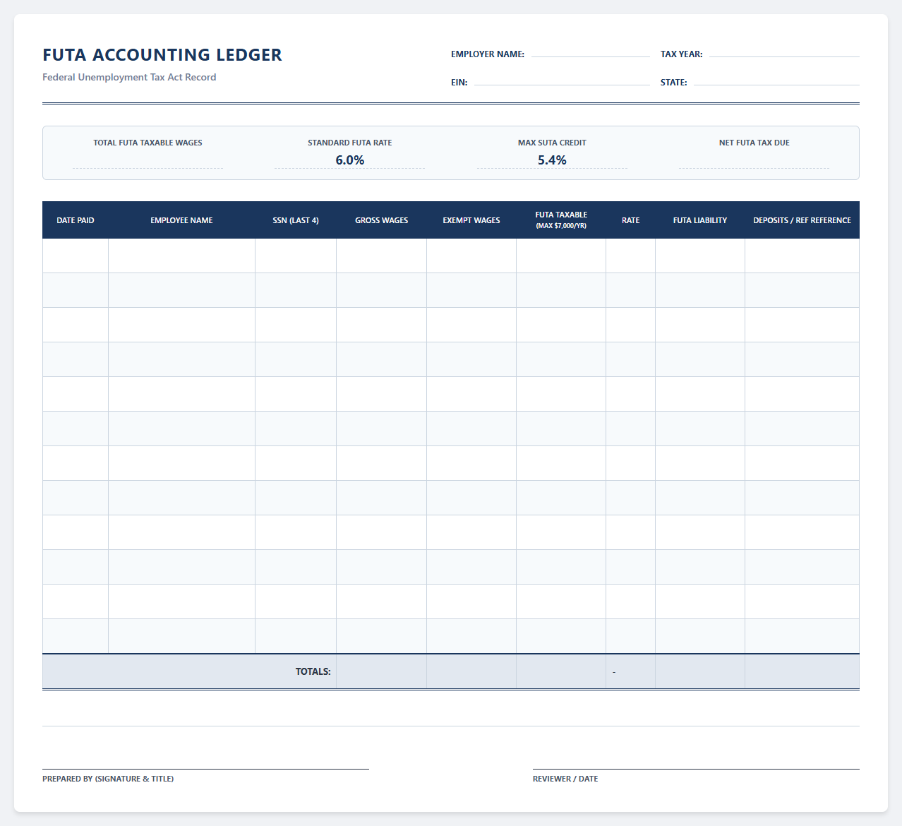 Federal Unemployment Tax Act Accounting Ledger