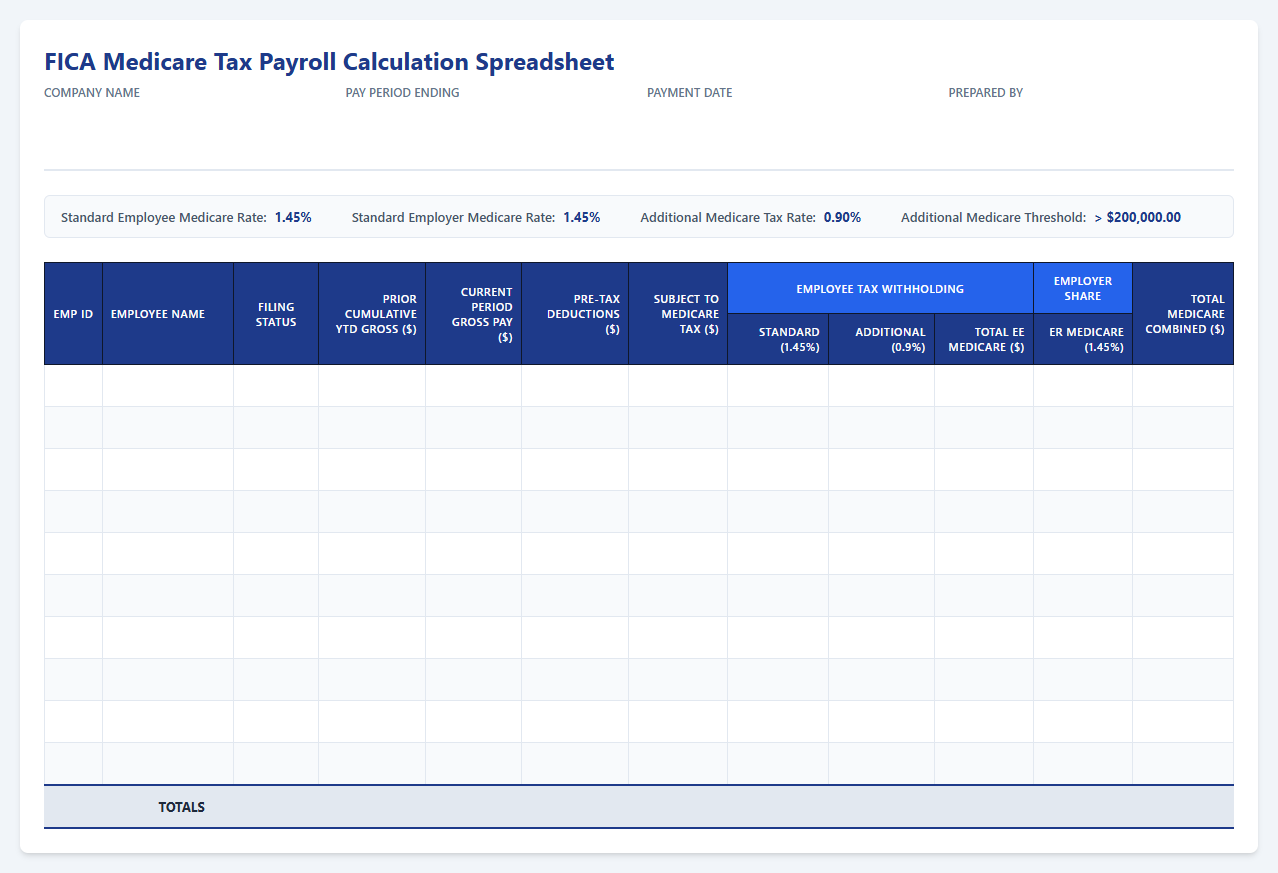 FICA Medicare Tax Payroll Calculation Spreadsheet