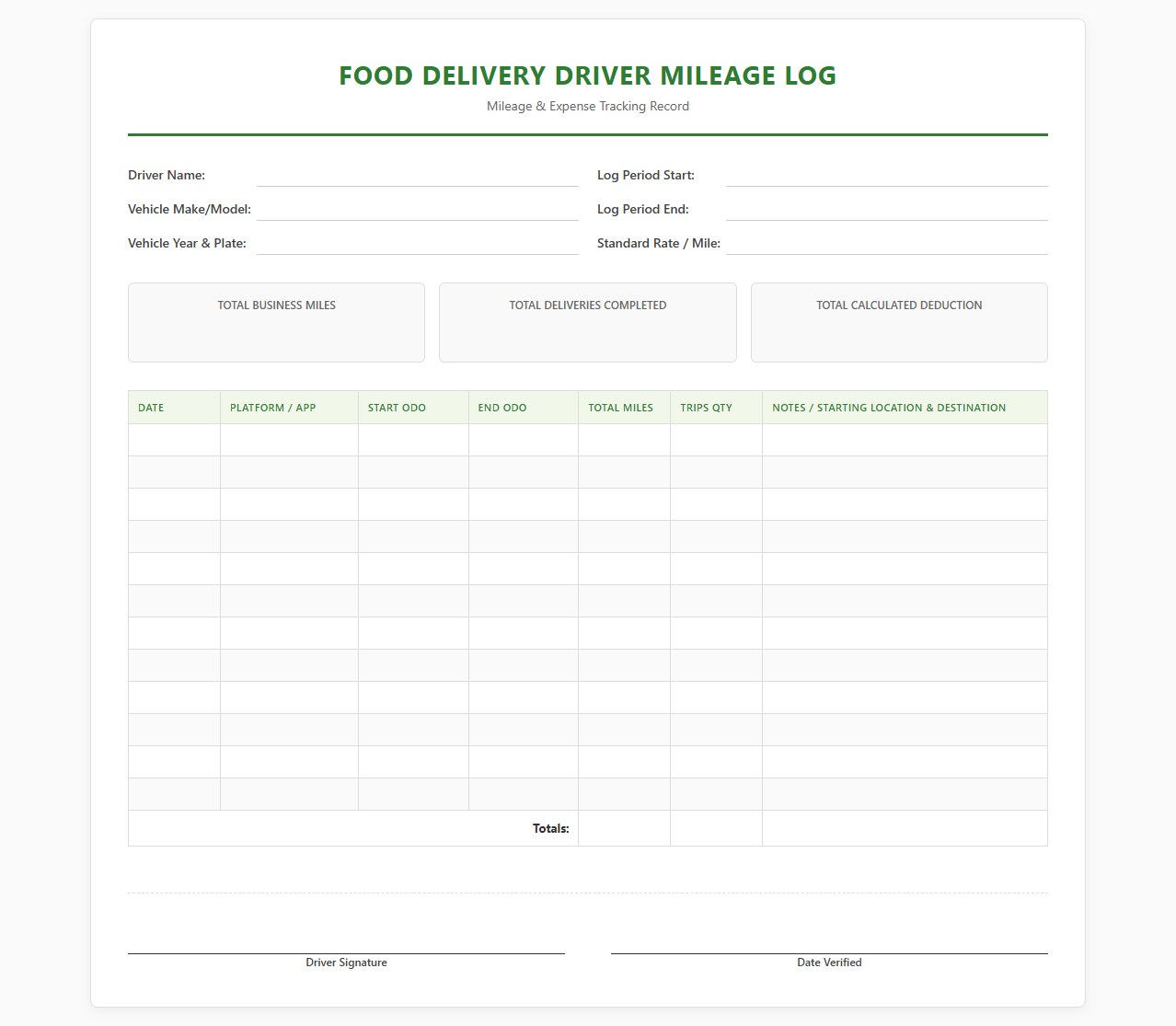 Food Delivery Driver Mileage Log Template