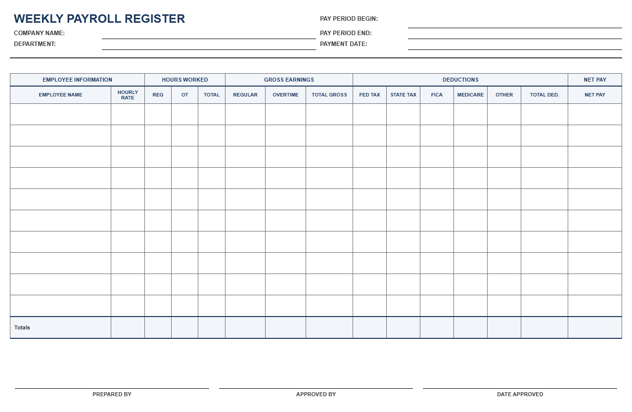 Hourly Employee Weekly Payroll Register