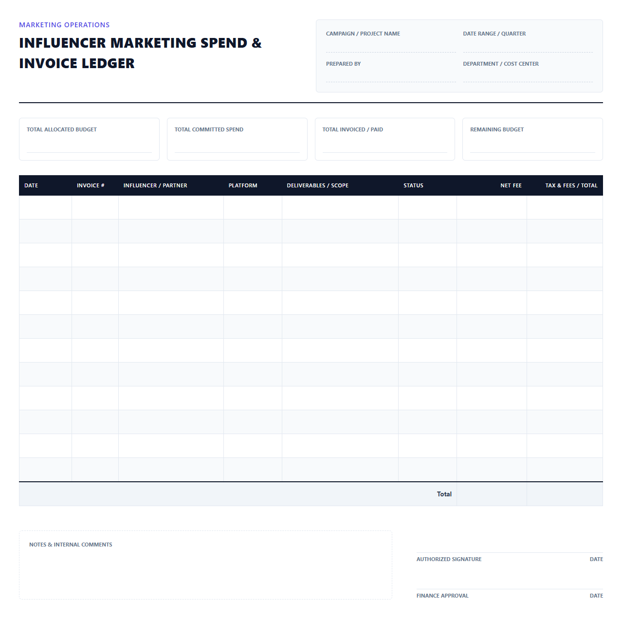 Influencer Marketing Spend and Invoice Ledger