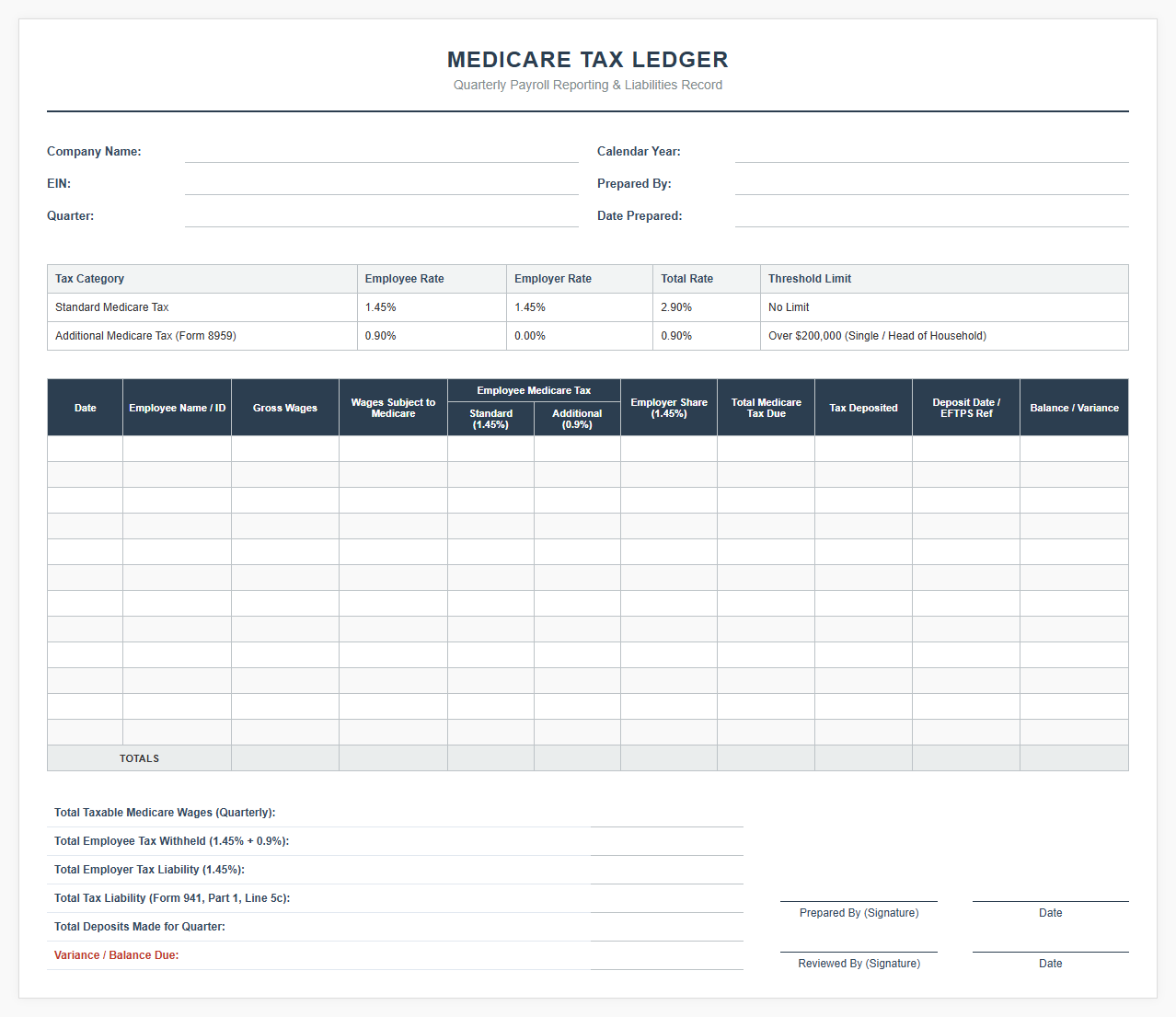 Medicare Tax Ledger for Quarterly Payroll Reporting
