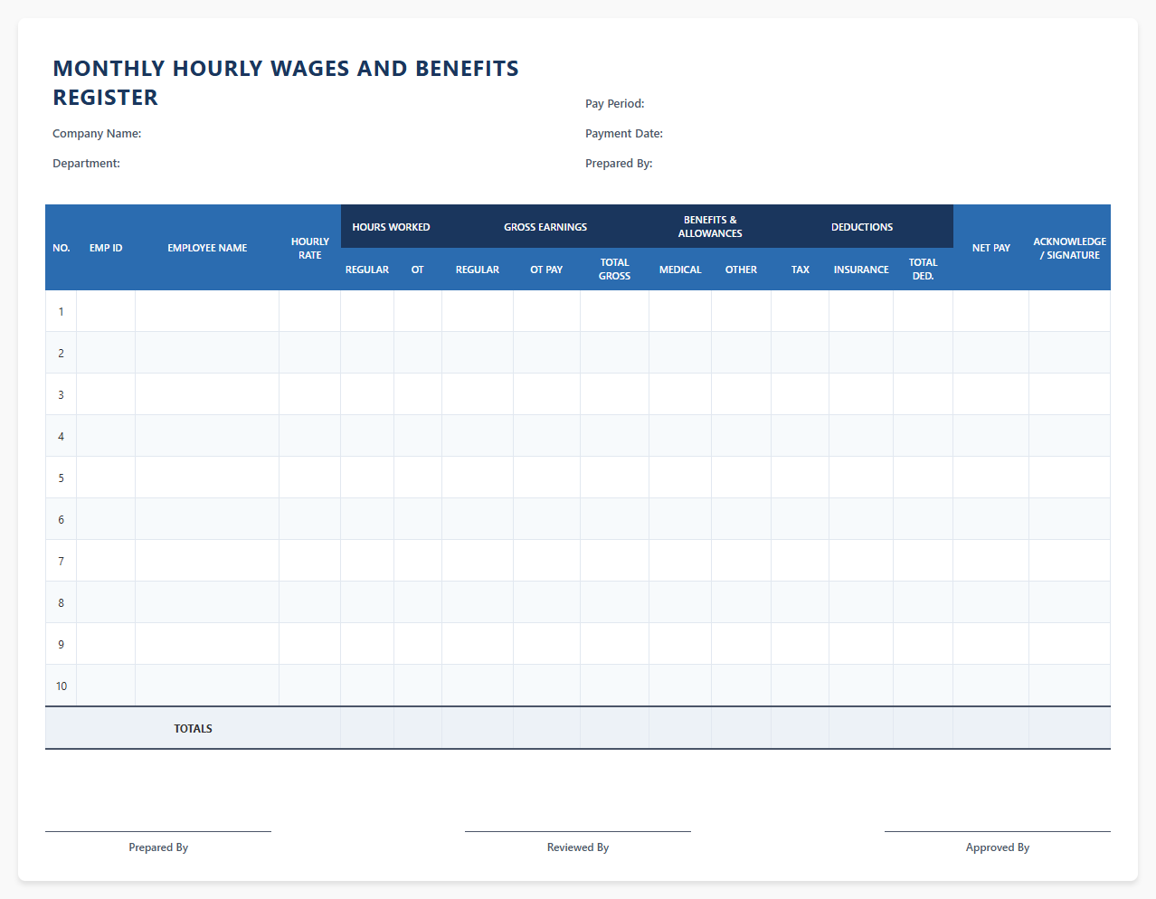 Monthly Hourly Wages and Benefits Register