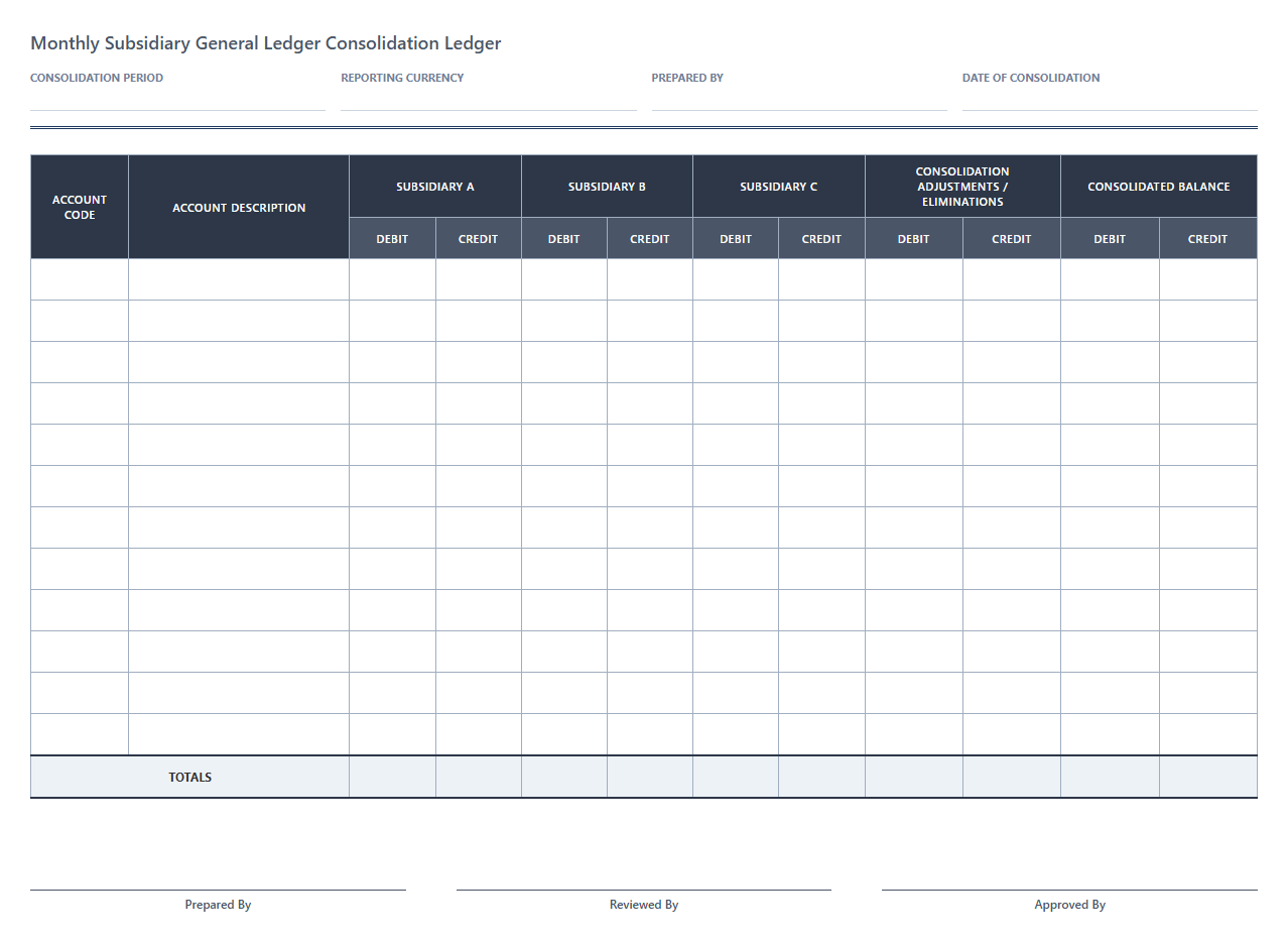 Monthly Subsidiary General Ledger Consolidation Ledger