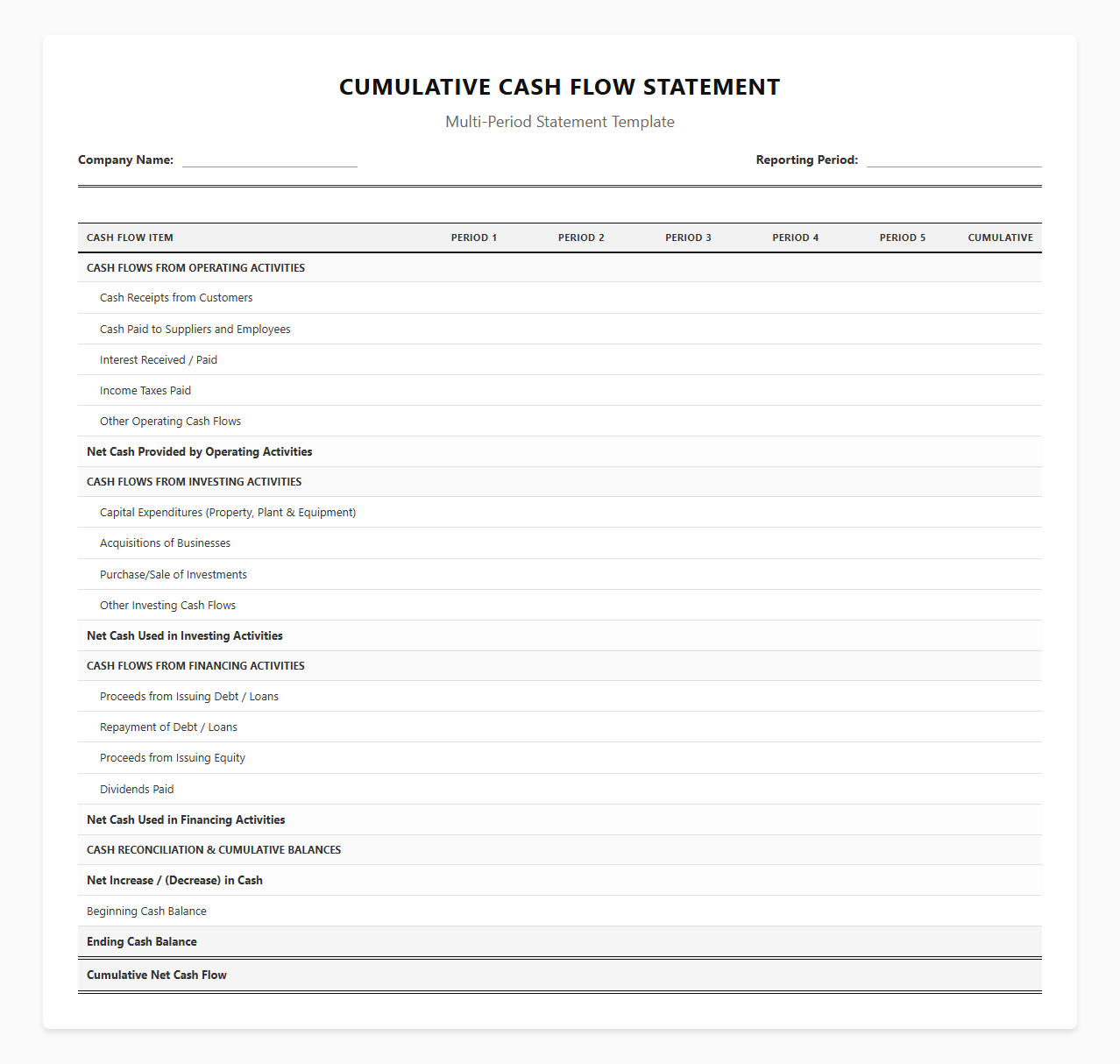 Multi-Period Cumulative Cash Flow Statement